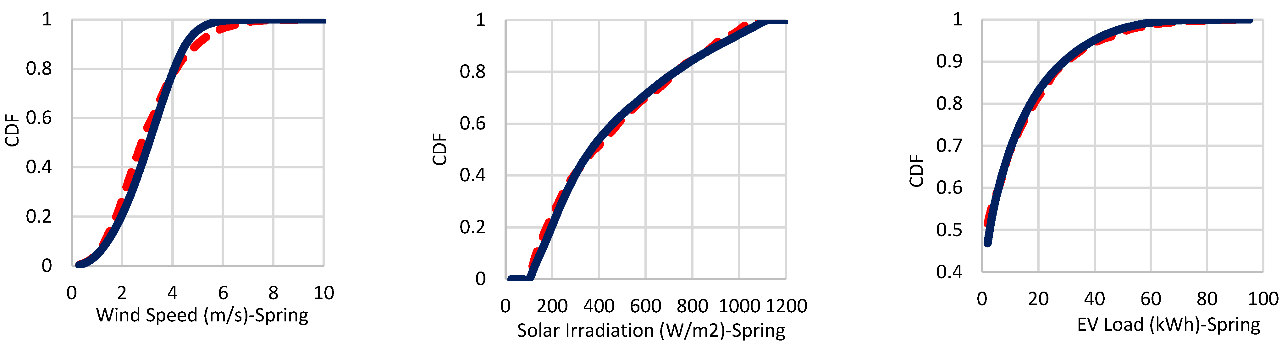 Energies 17 03631 g005a