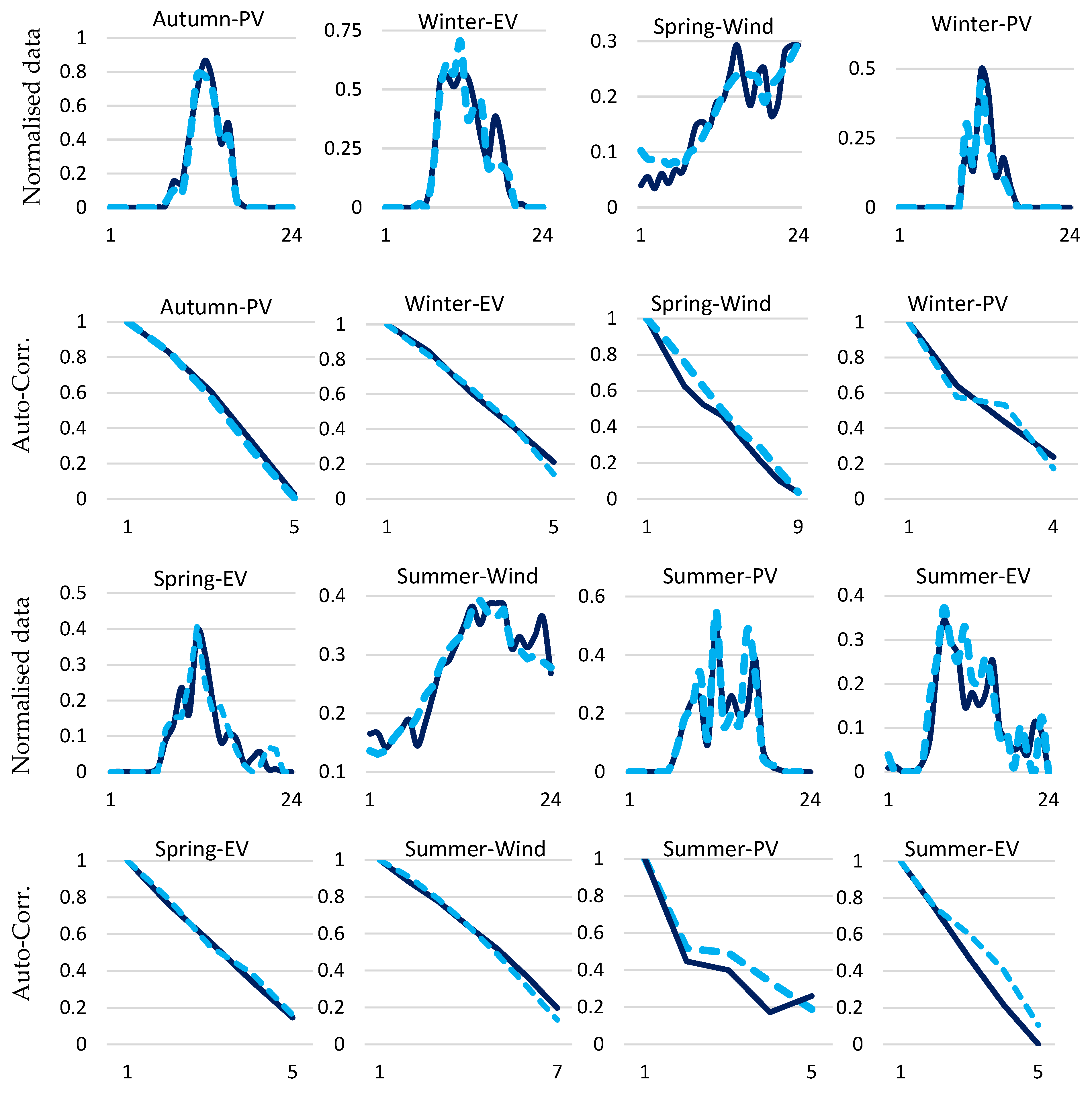 Energies 17 03631 g006