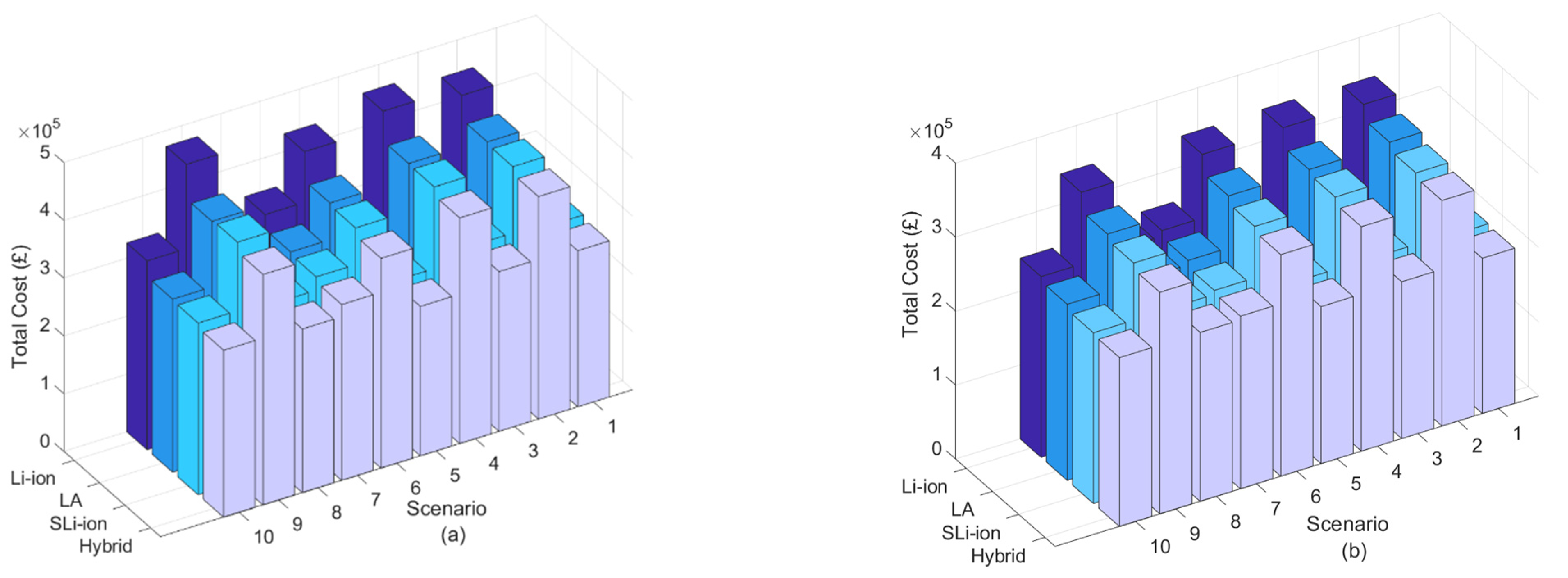 Energies 17 03631 g007