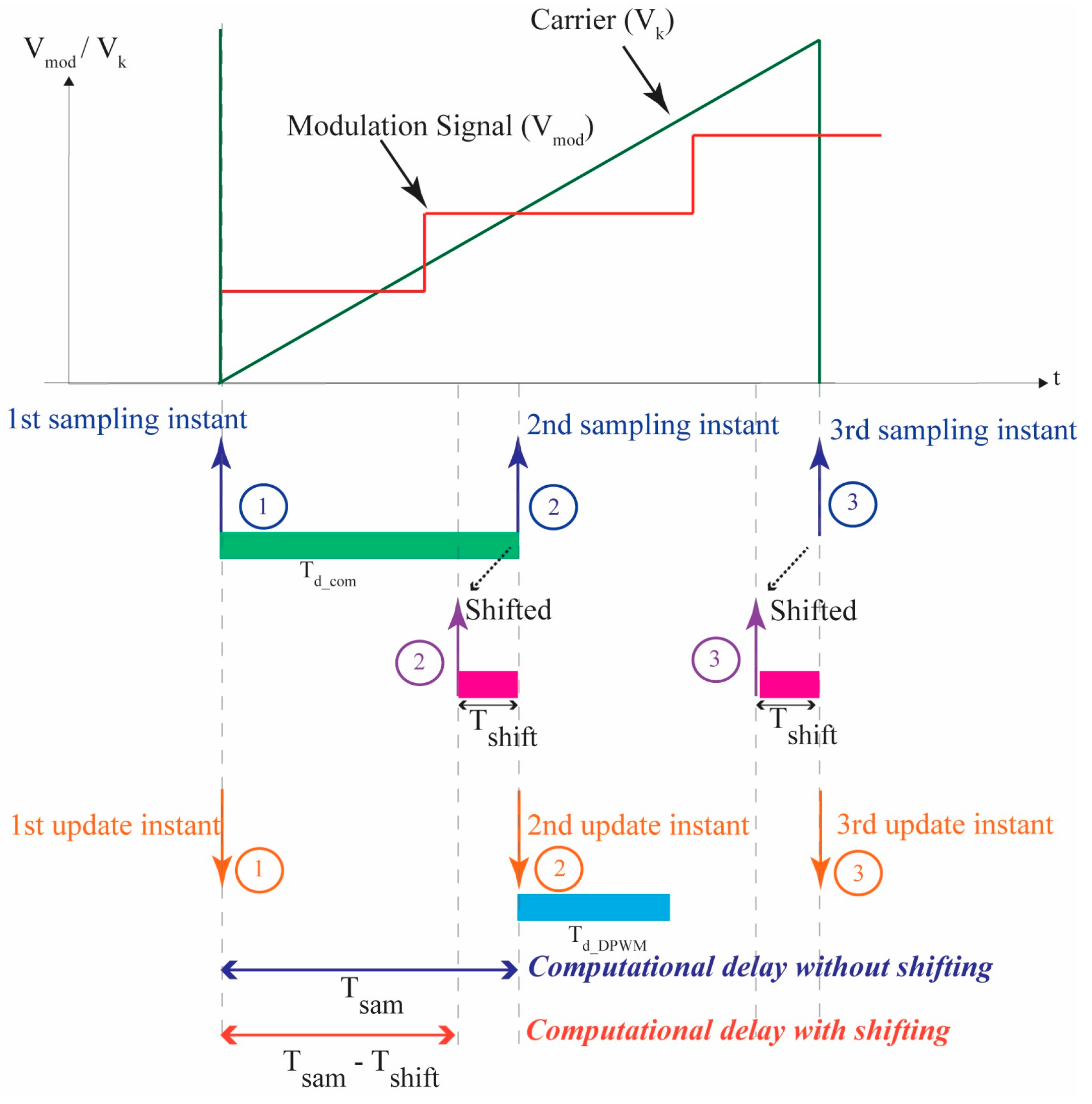 Energies 17 03633 g007
