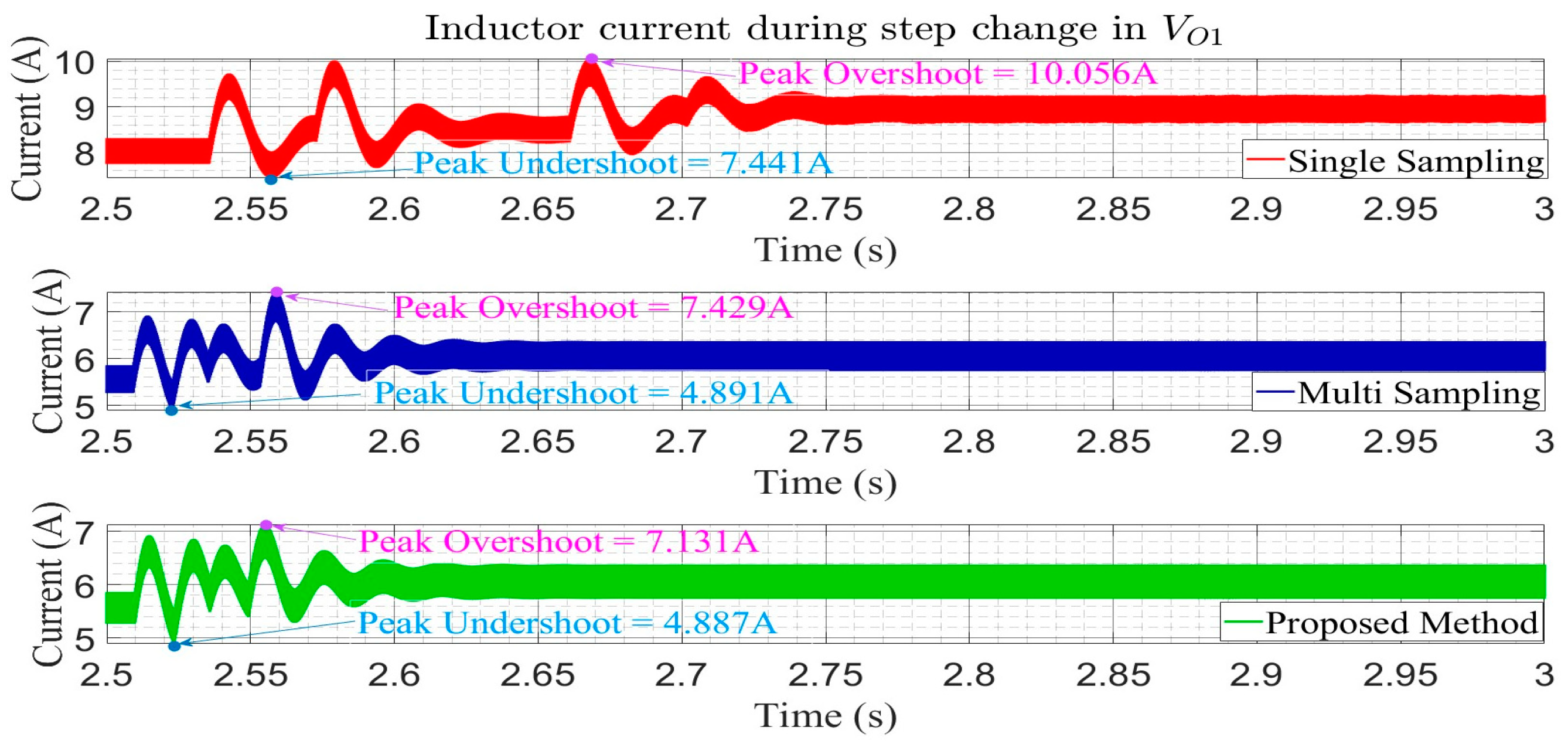 Energies 17 03633 g022