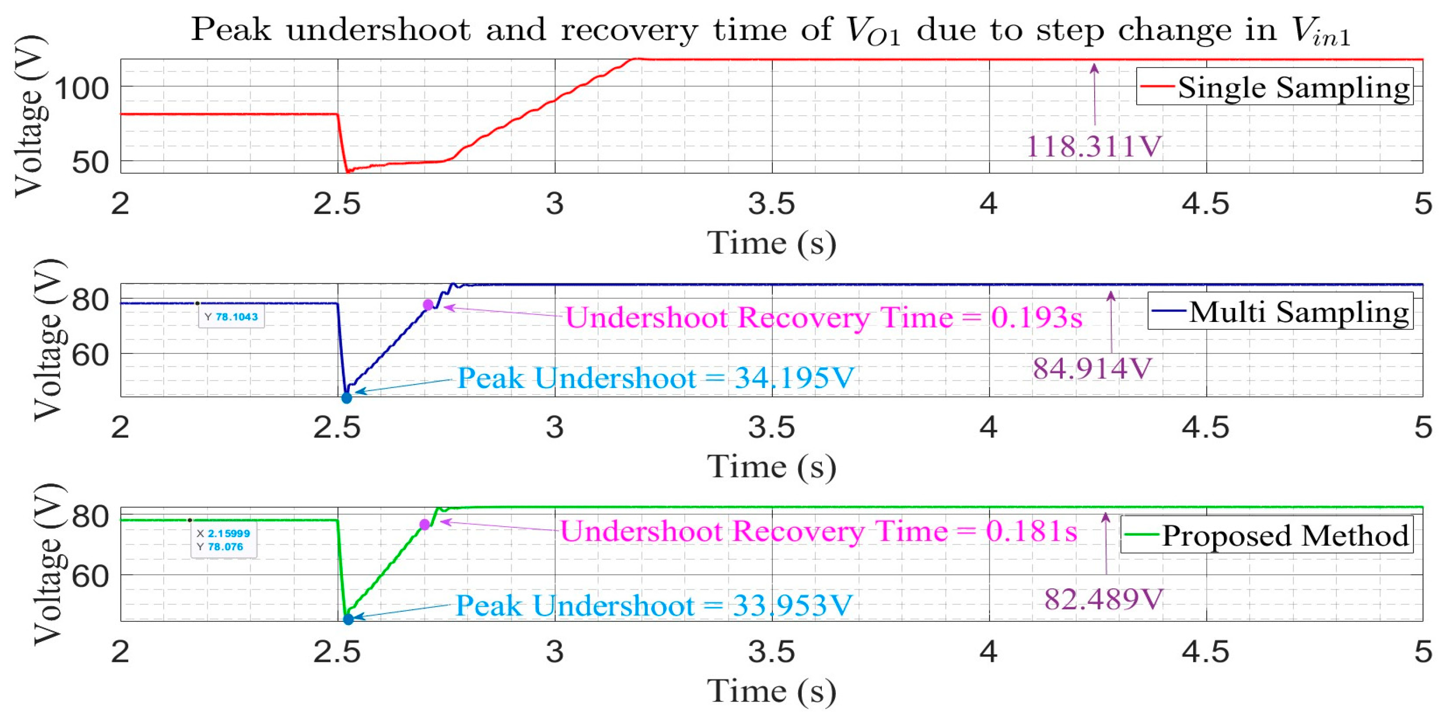 Energies 17 03633 g024