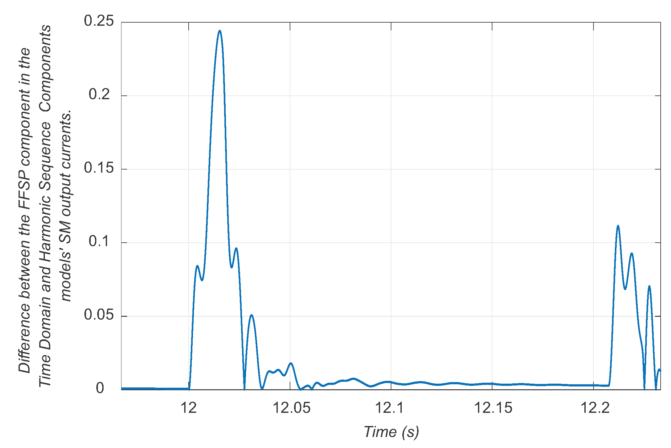 Energies 17 03634 g005