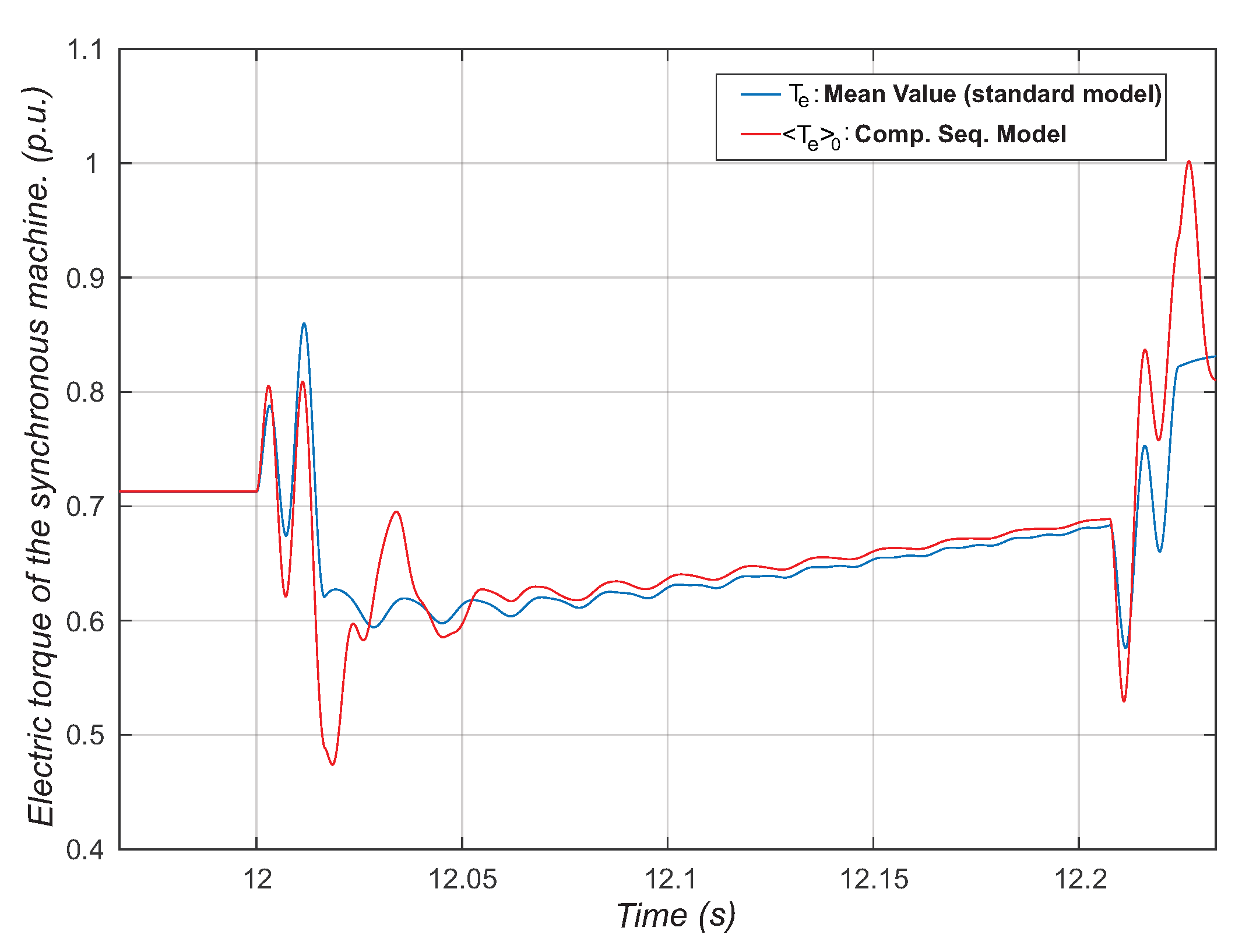 Energies 17 03634 g008