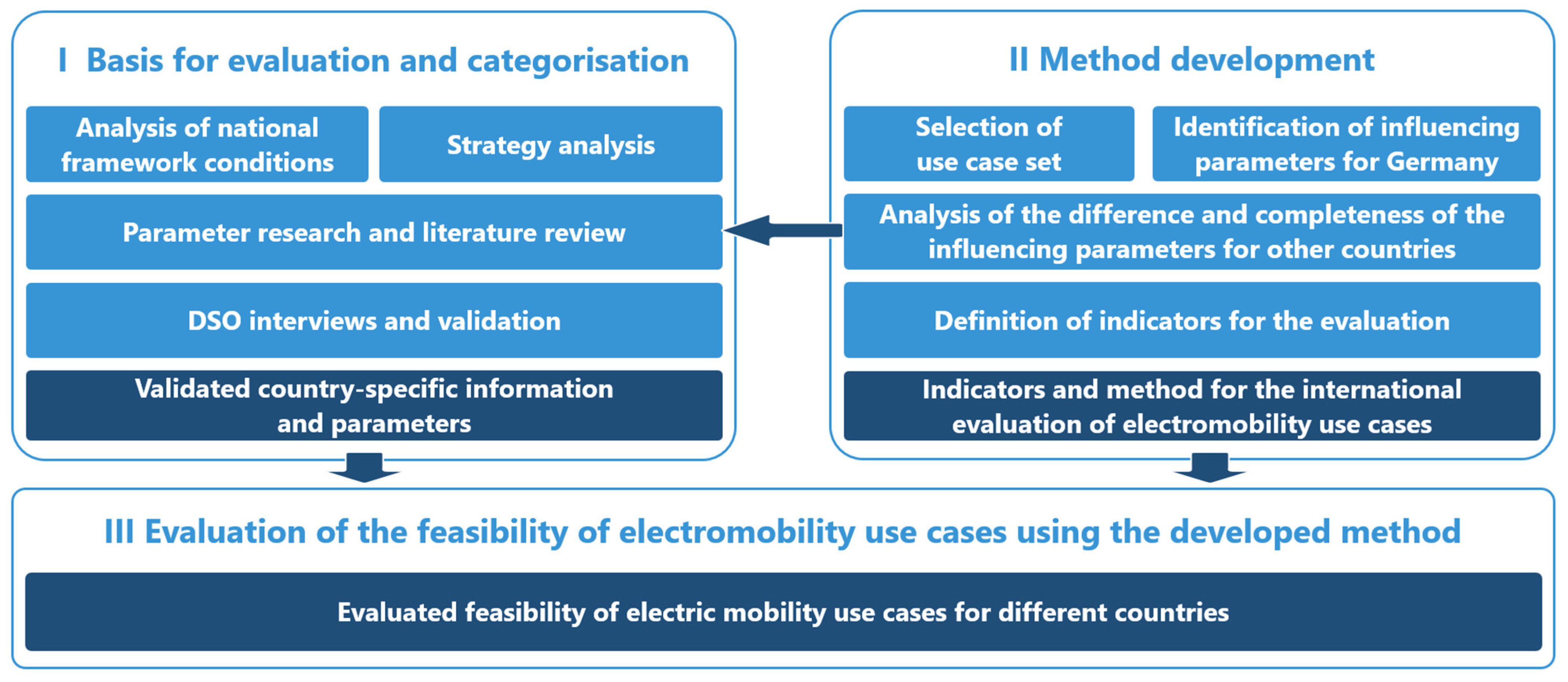 Energies 17 03637 g001