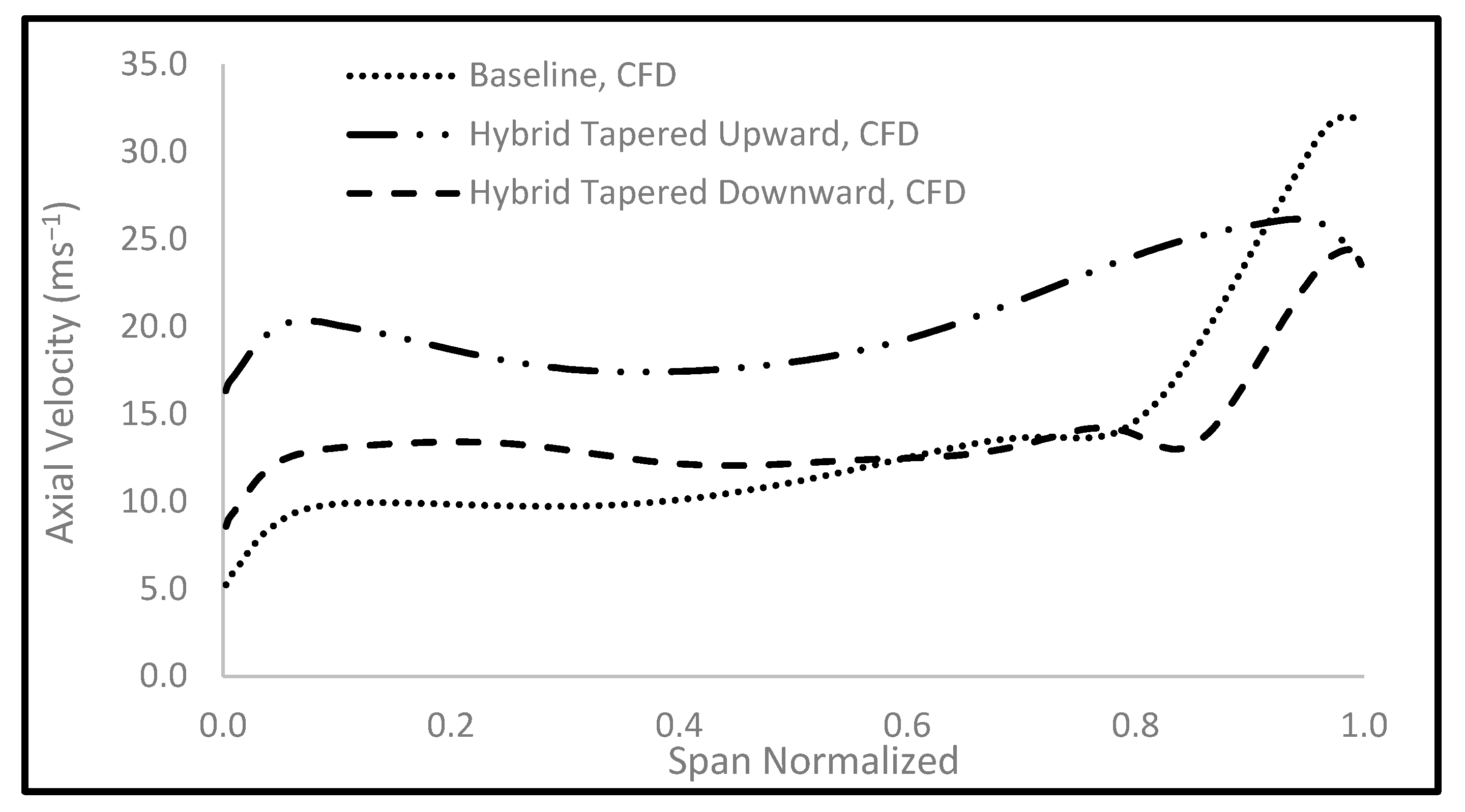 Energies 17 03638 g008