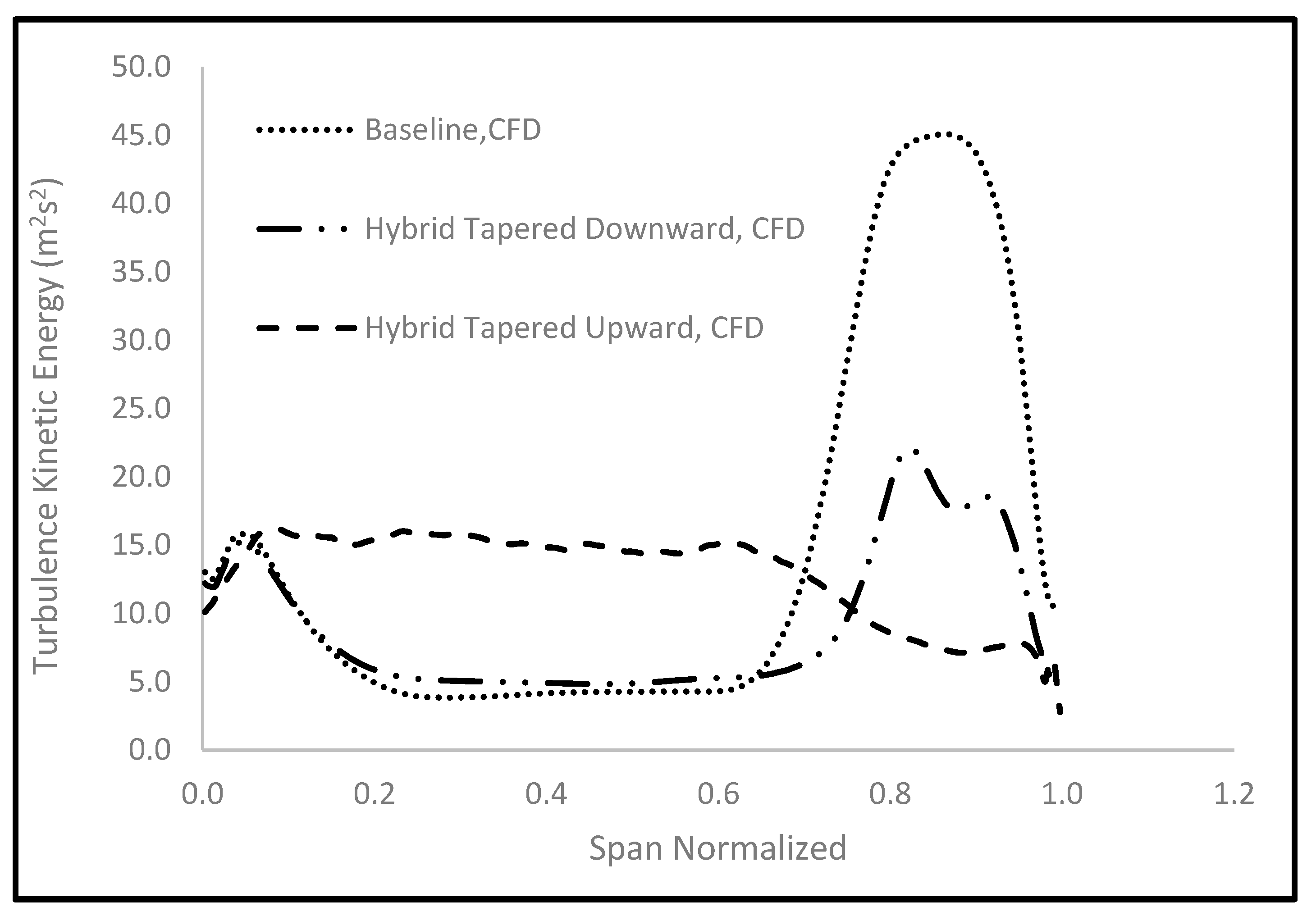 Energies 17 03638 g009