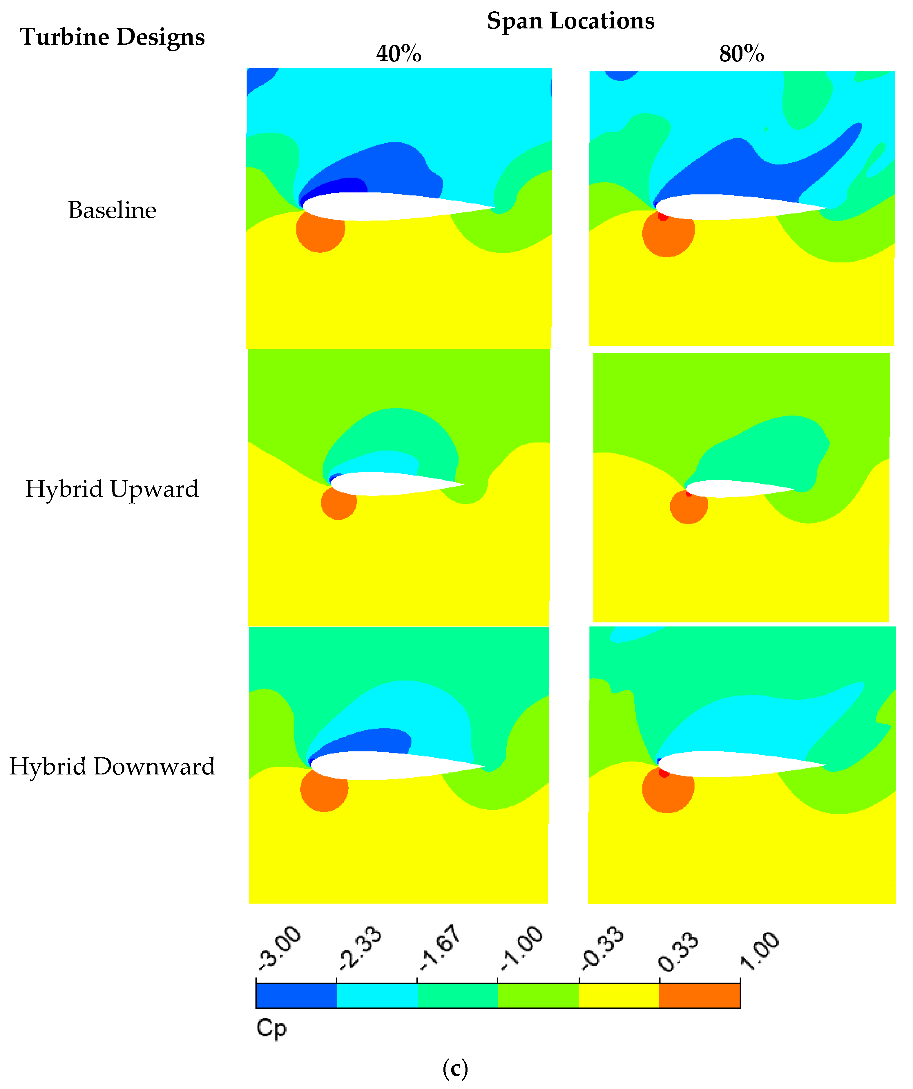 Energies 17 03638 g011c