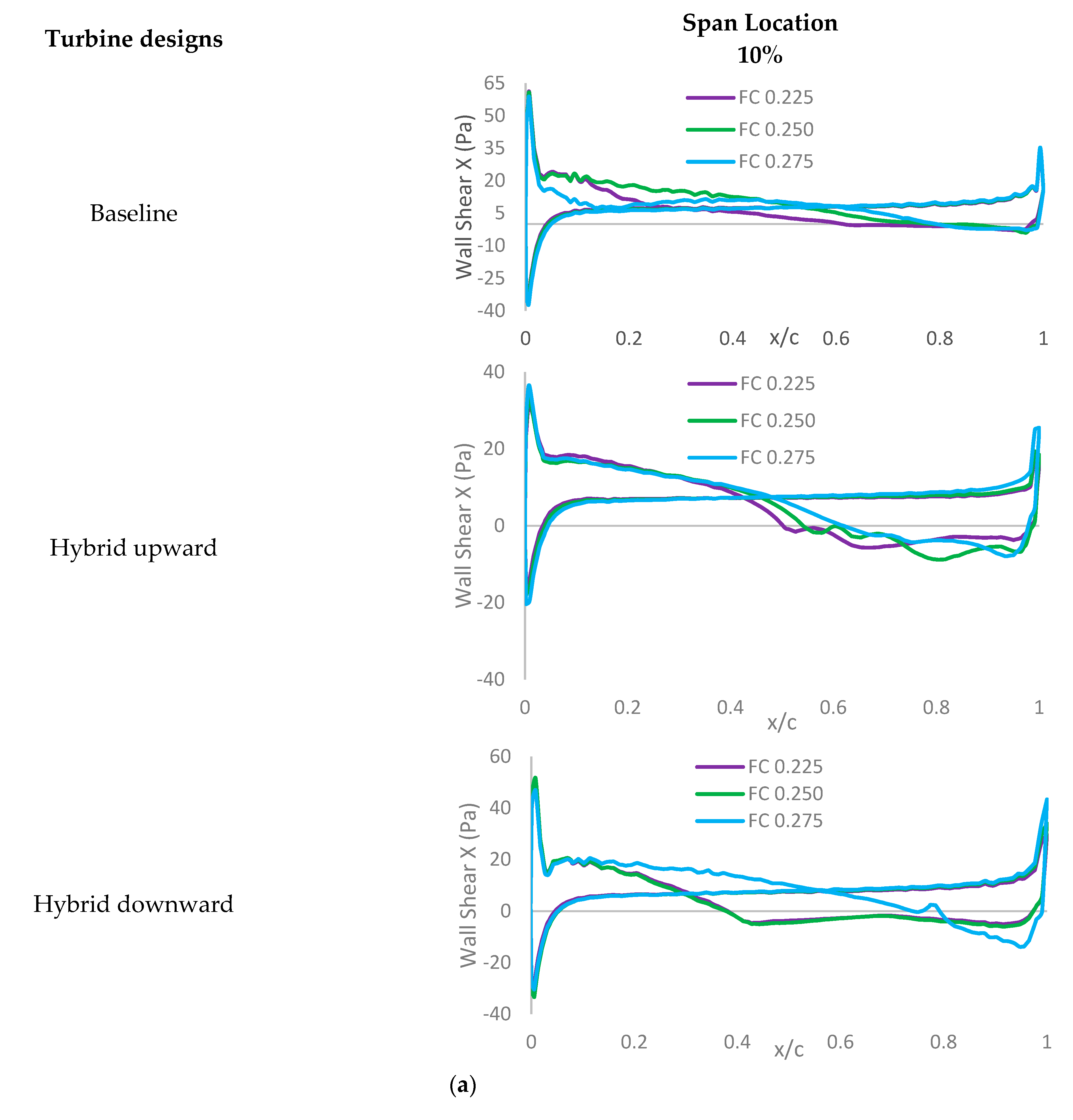 Energies 17 03638 g015a