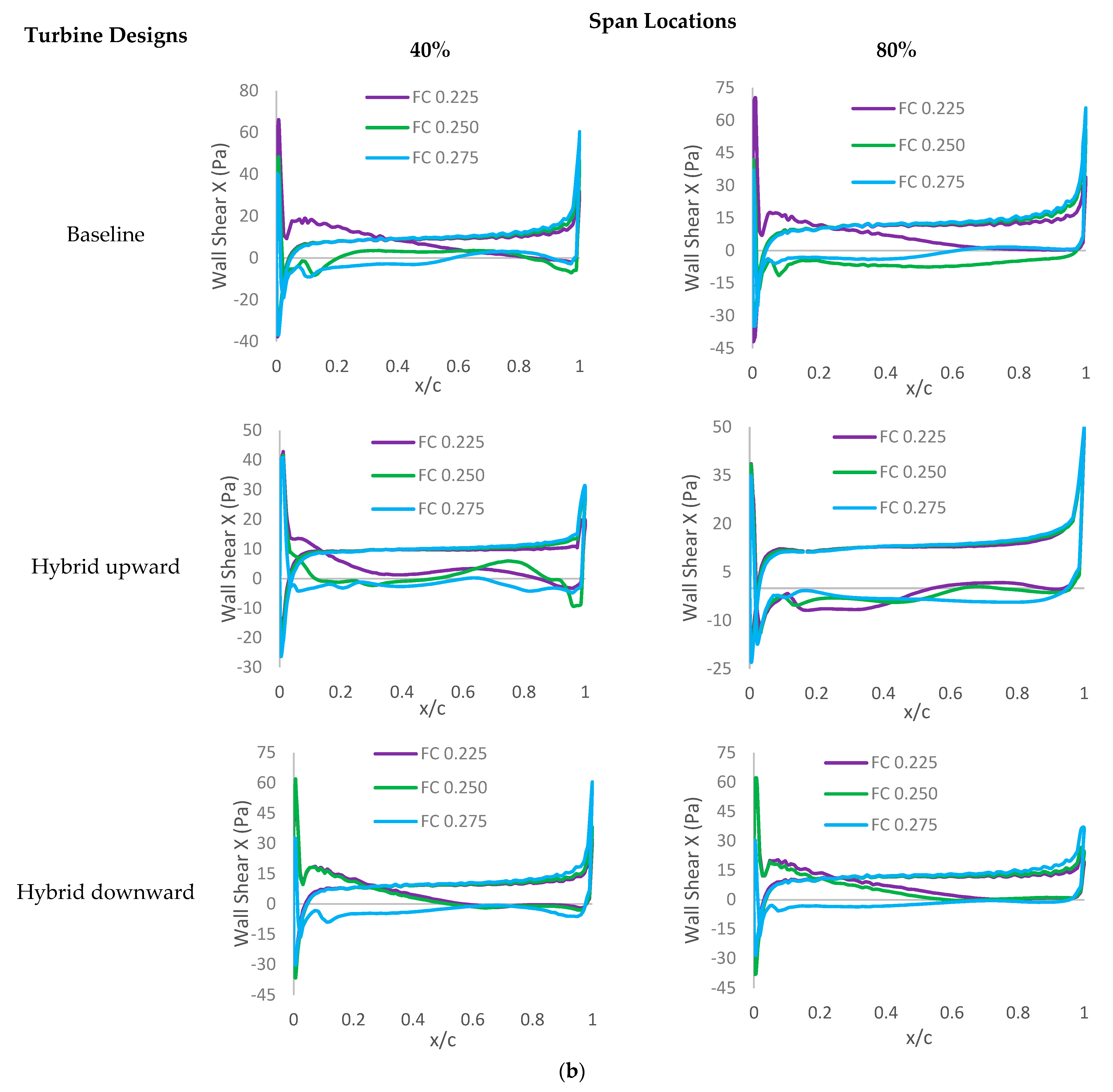 Energies 17 03638 g015b