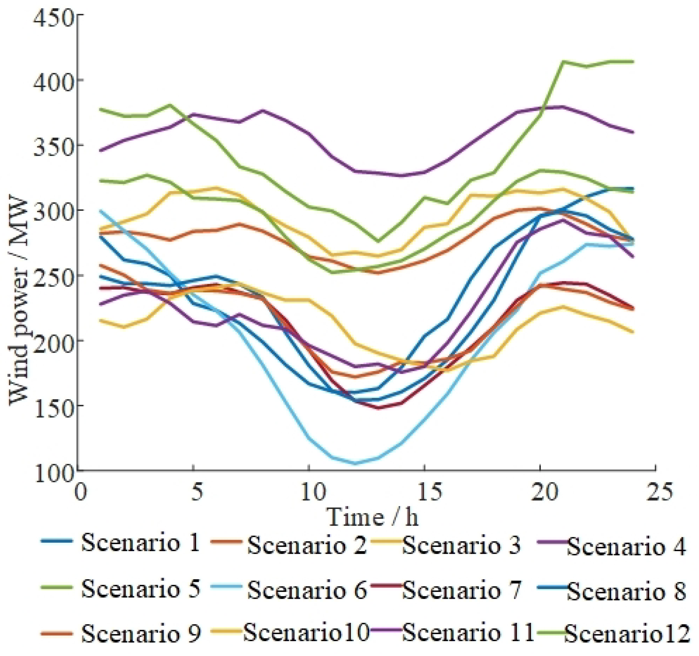 Energies 17 03639 g004