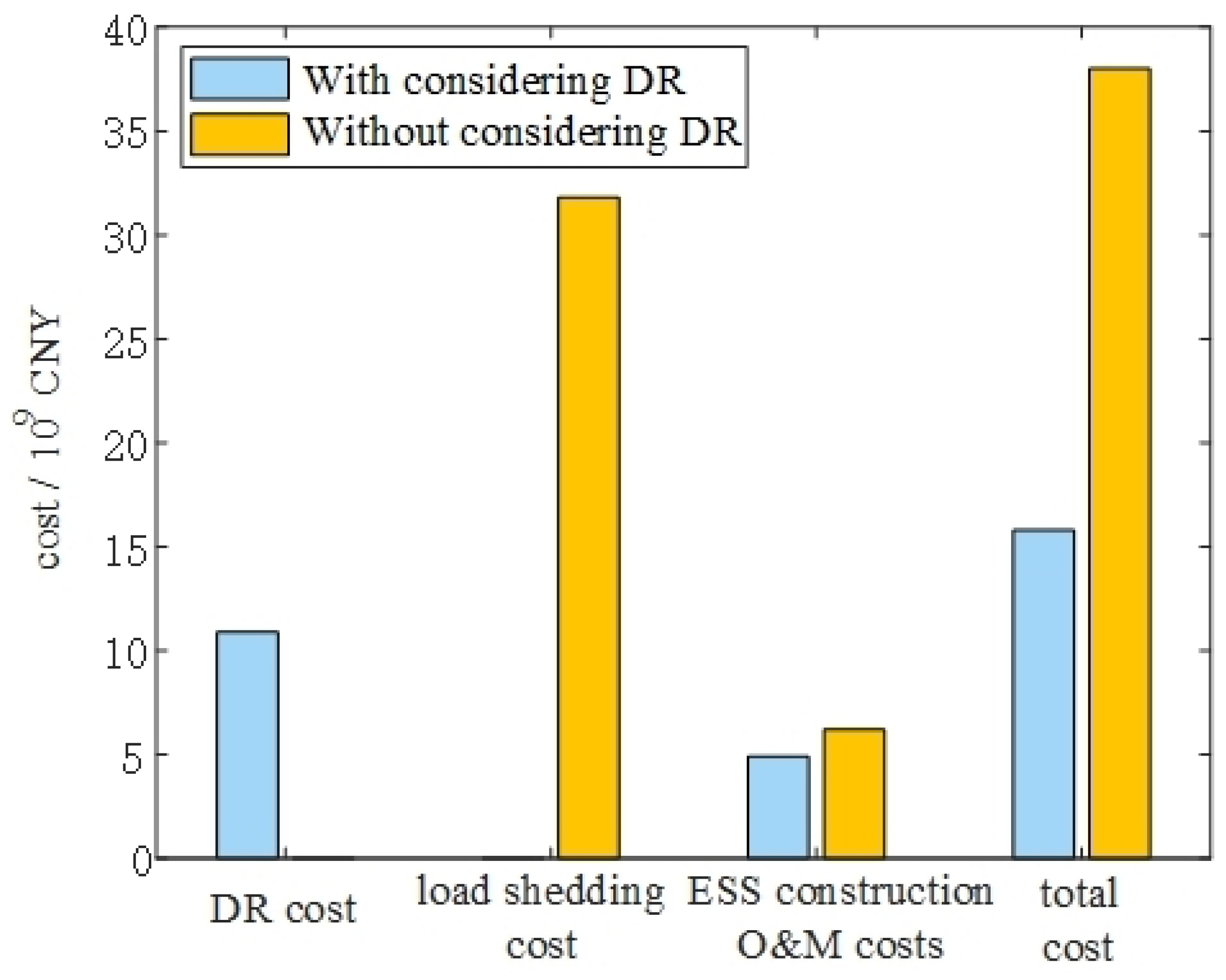 Energies 17 03639 g005