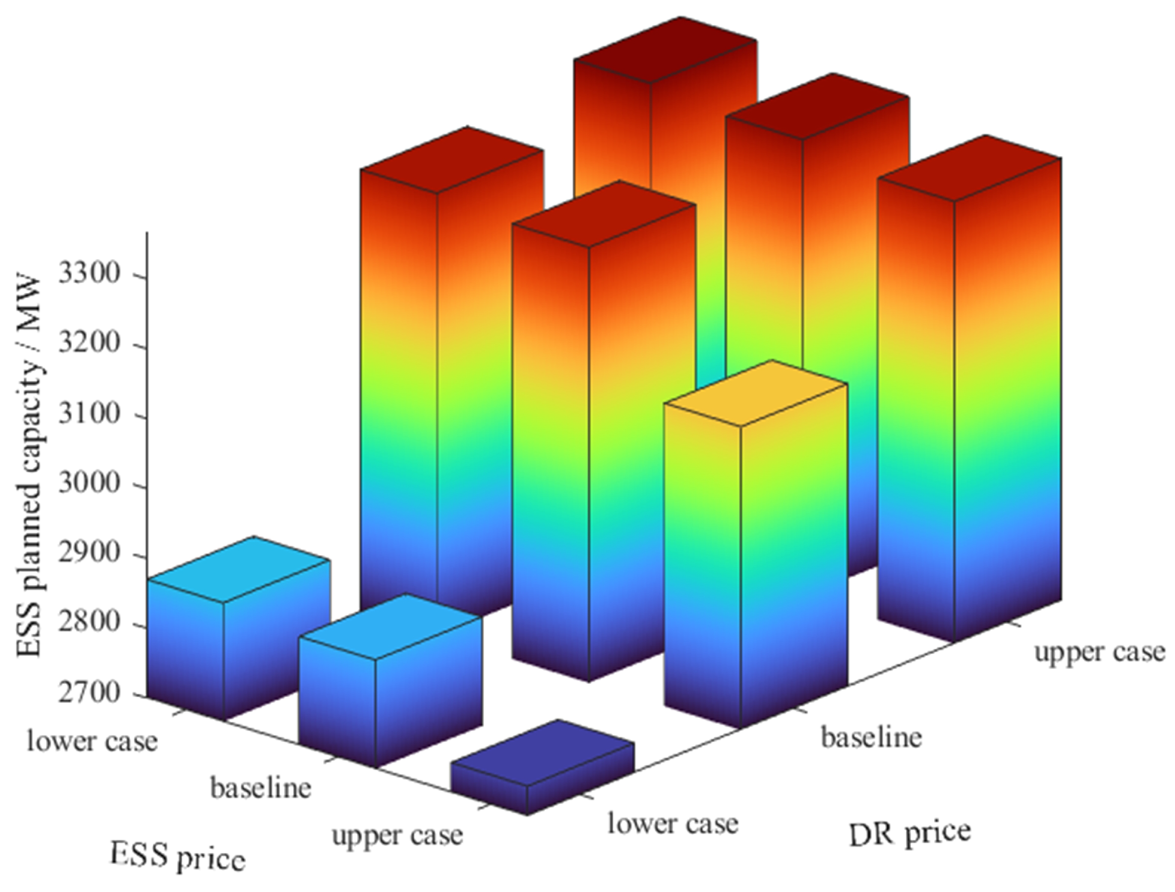 Energies 17 03639 g006