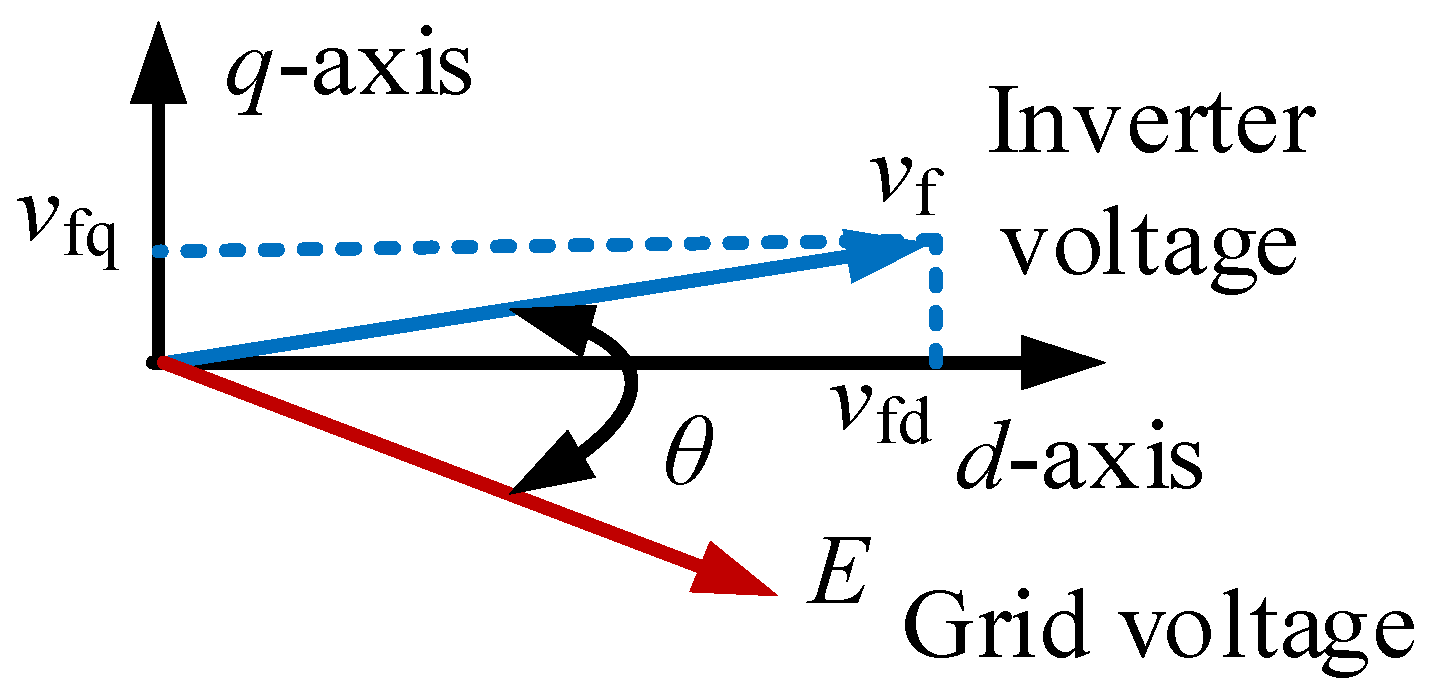 Energies 17 03642 g006
