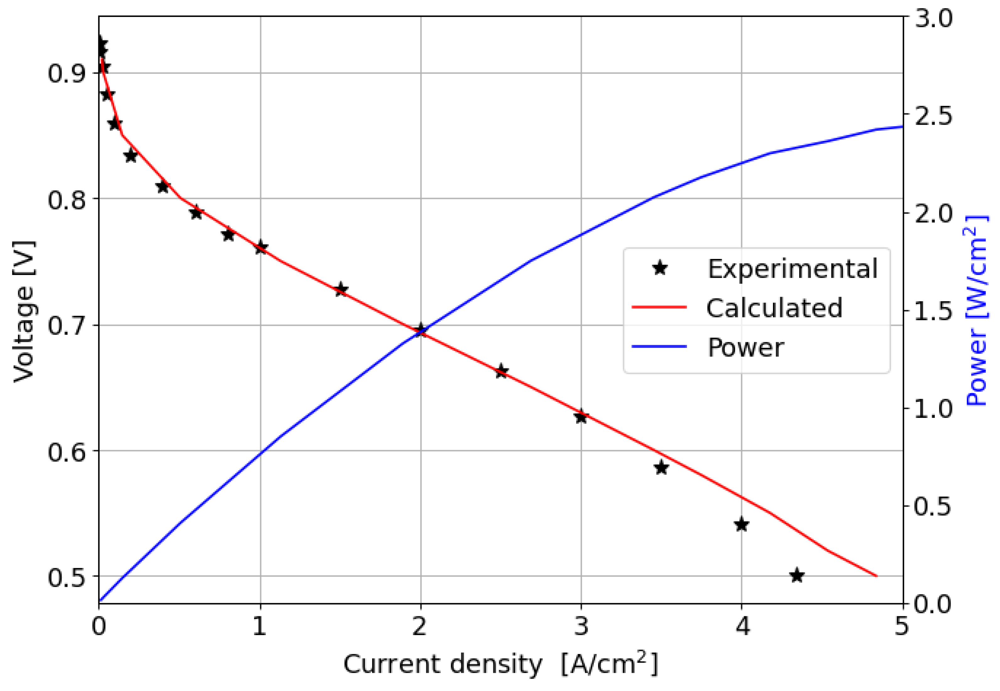 Energies 17 03643 g006