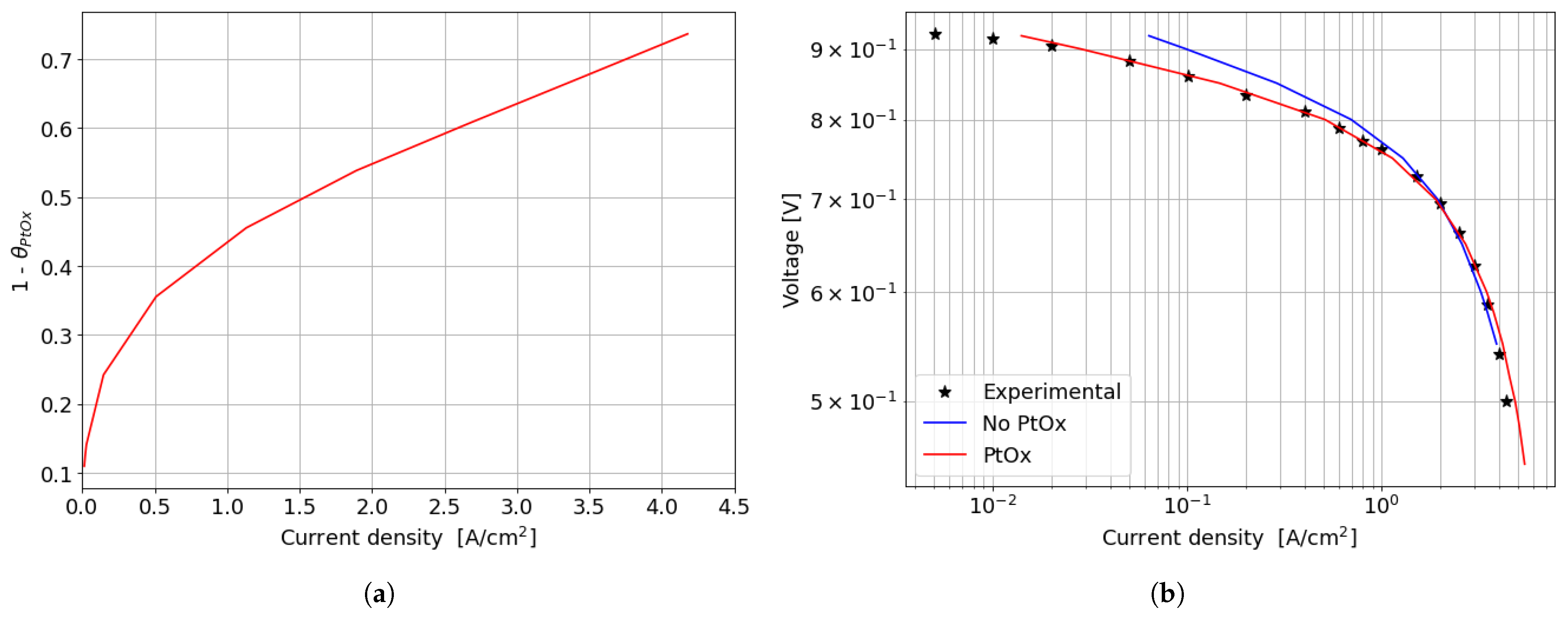 Energies 17 03643 g007