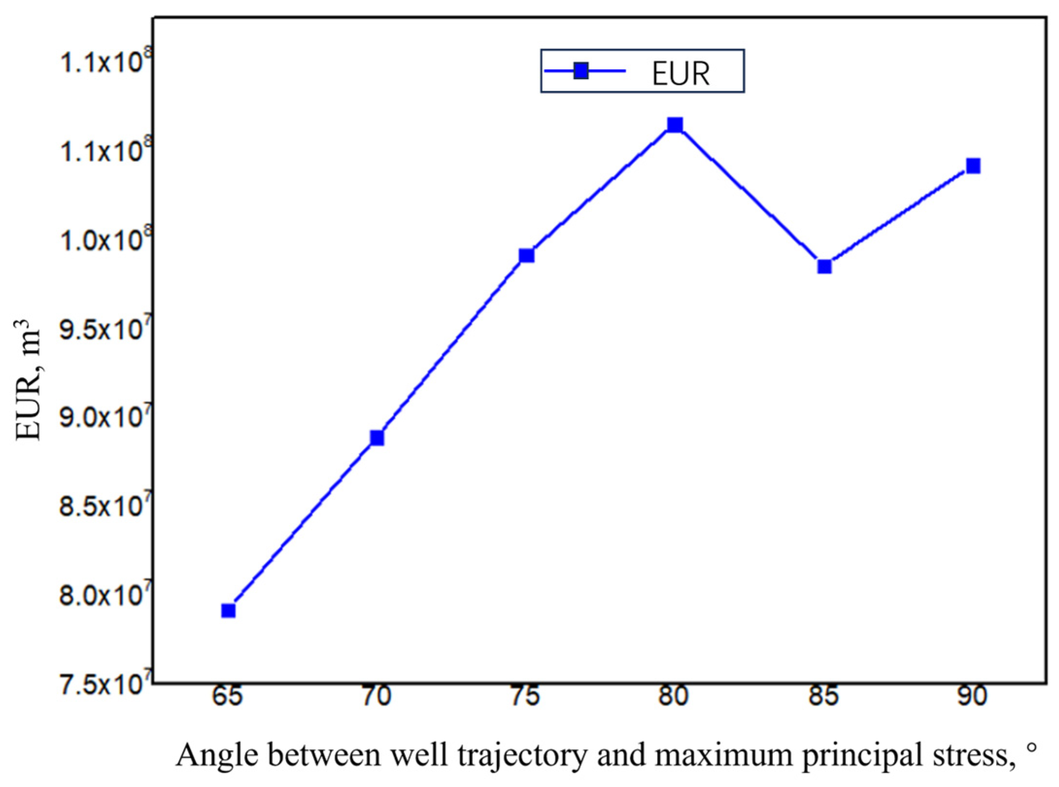 Energies 17 03644 g009 Energies 17 03644 g009