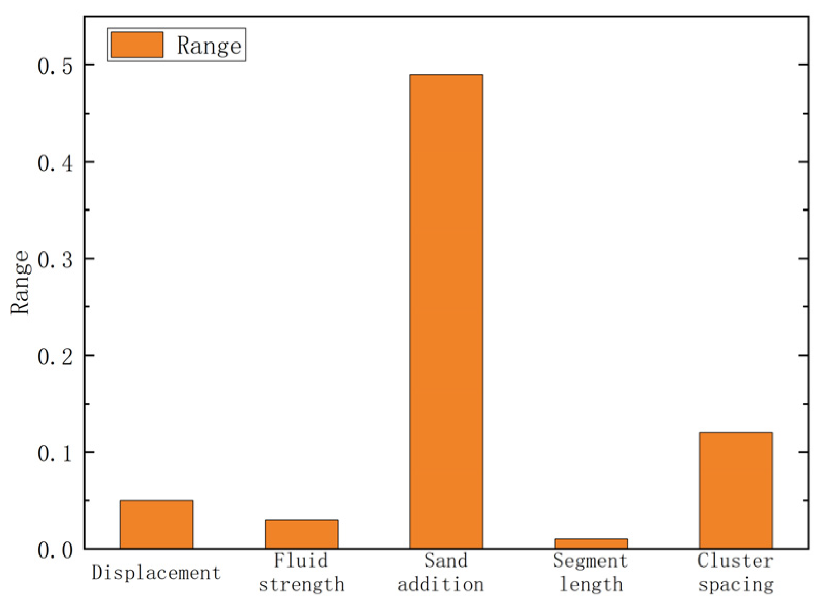 Energies 17 03644 g019 Energies 17 03644 g019
