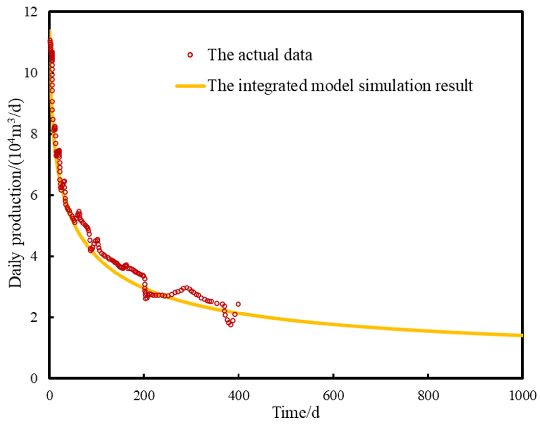 Energies 17 03644 g020 Energies 17 03644 g020
