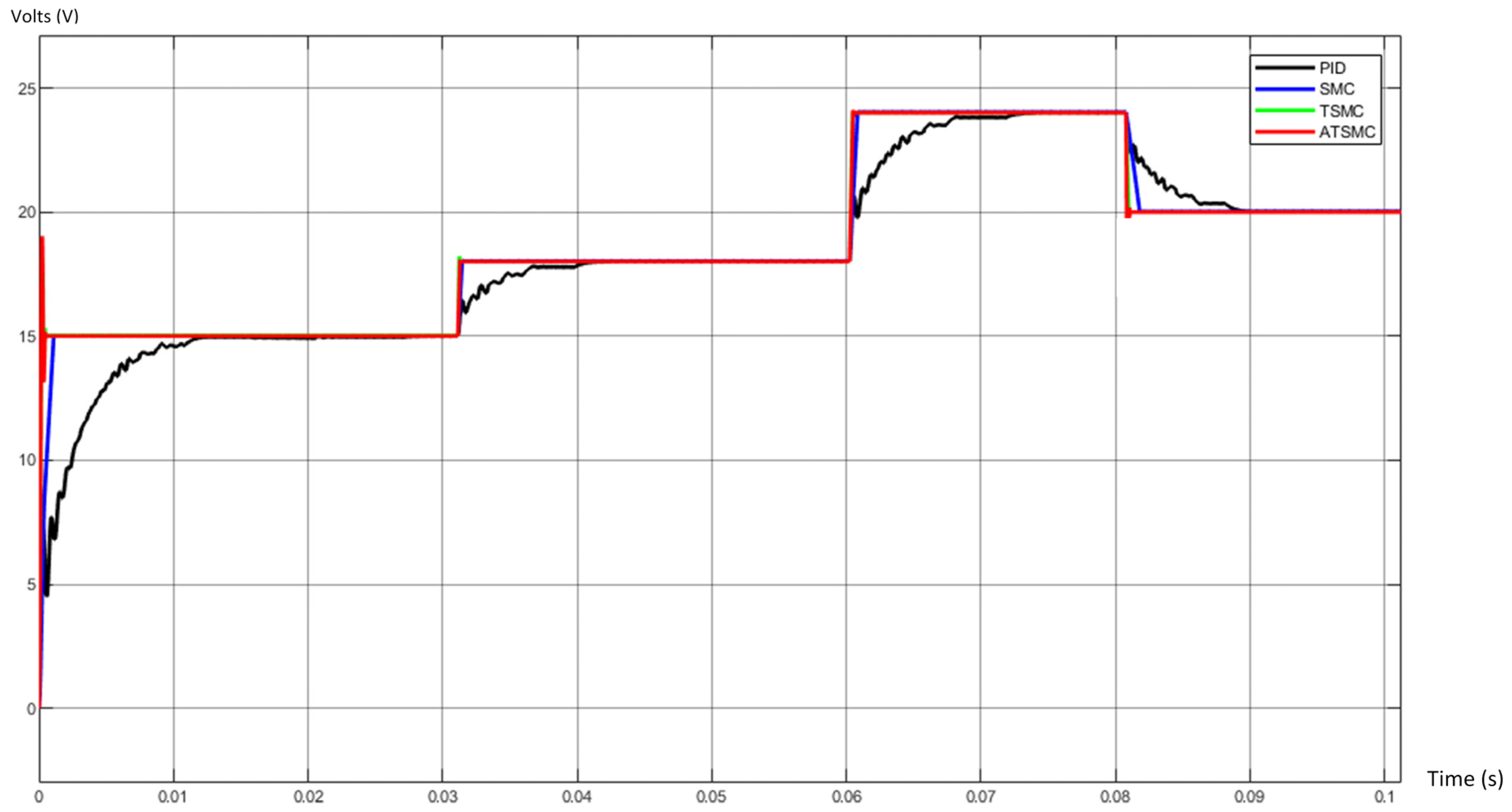 Energies 17 03645 g006