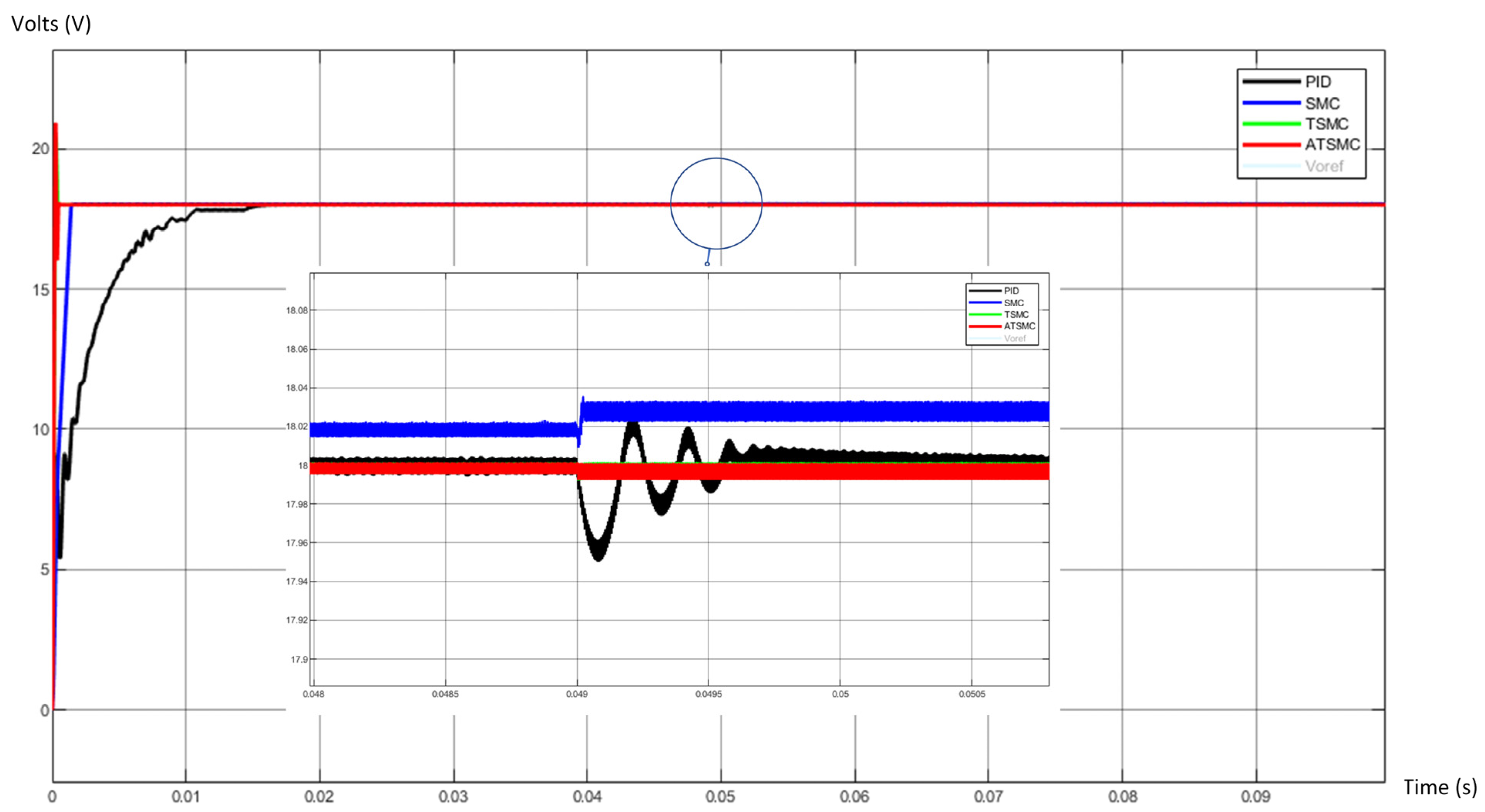 Energies 17 03645 g008