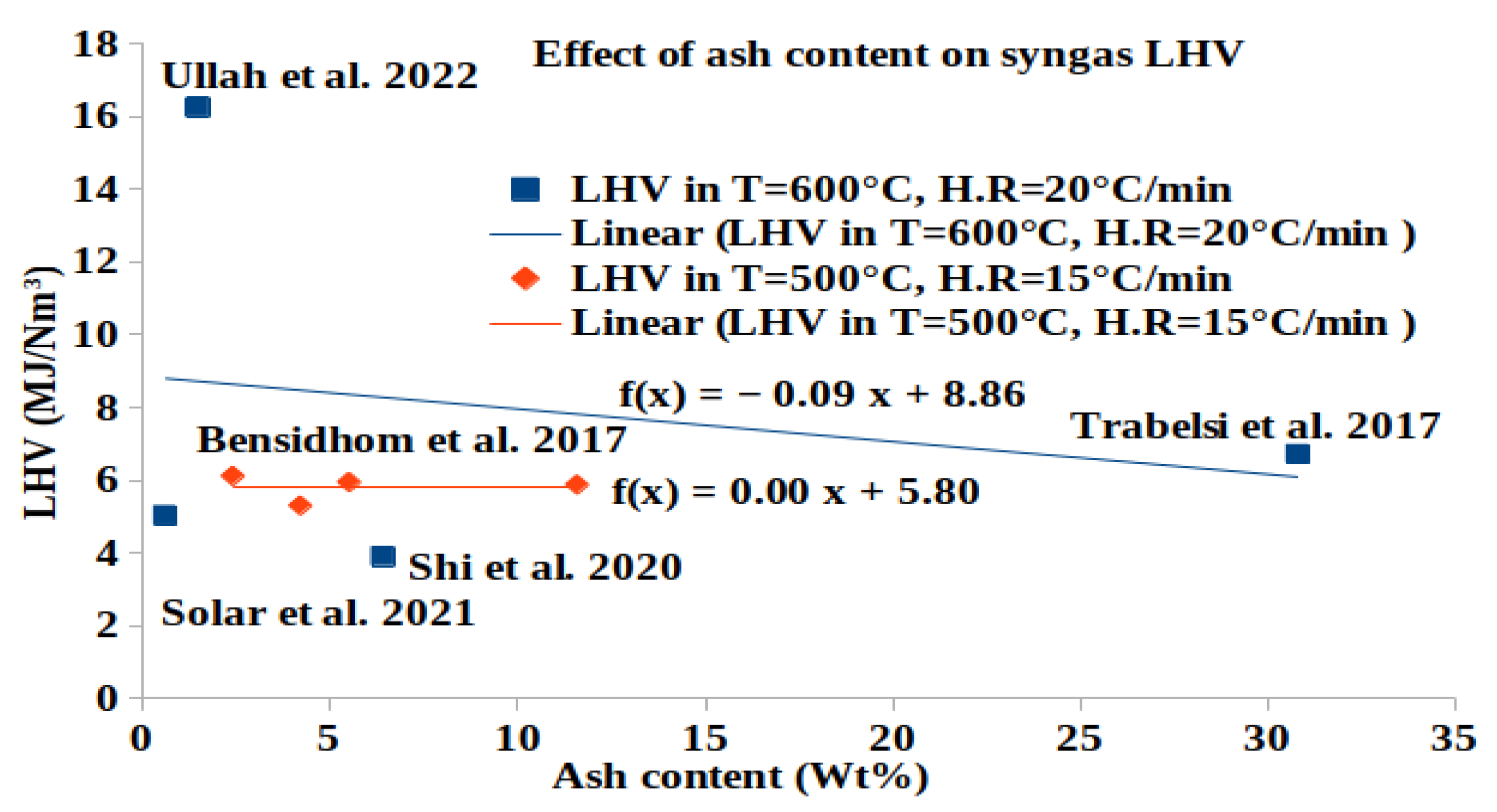 Energies 17 03646 g002