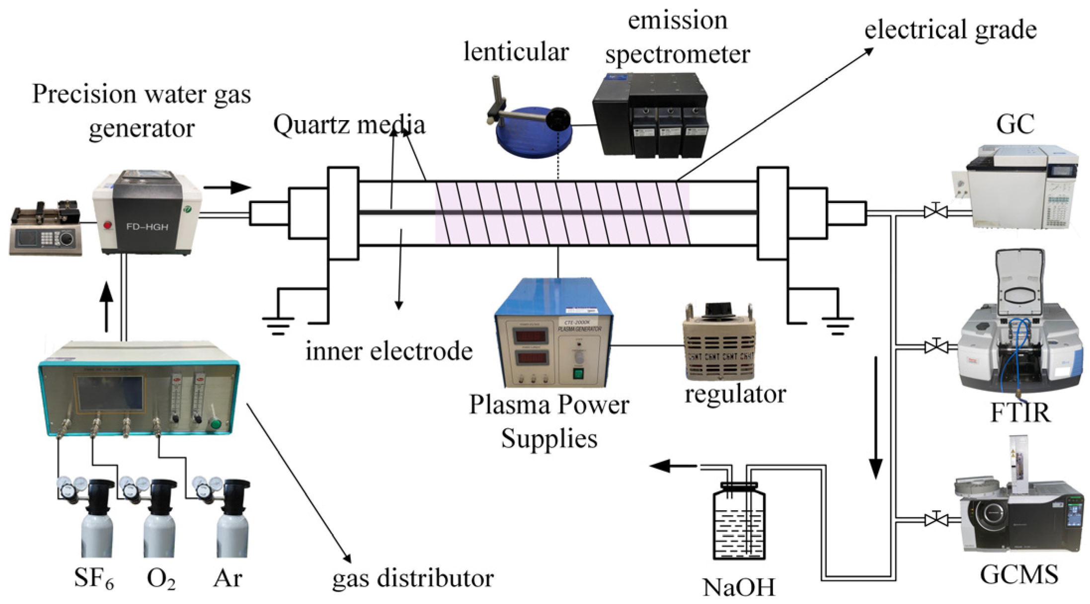 Energies 17 03648 g001