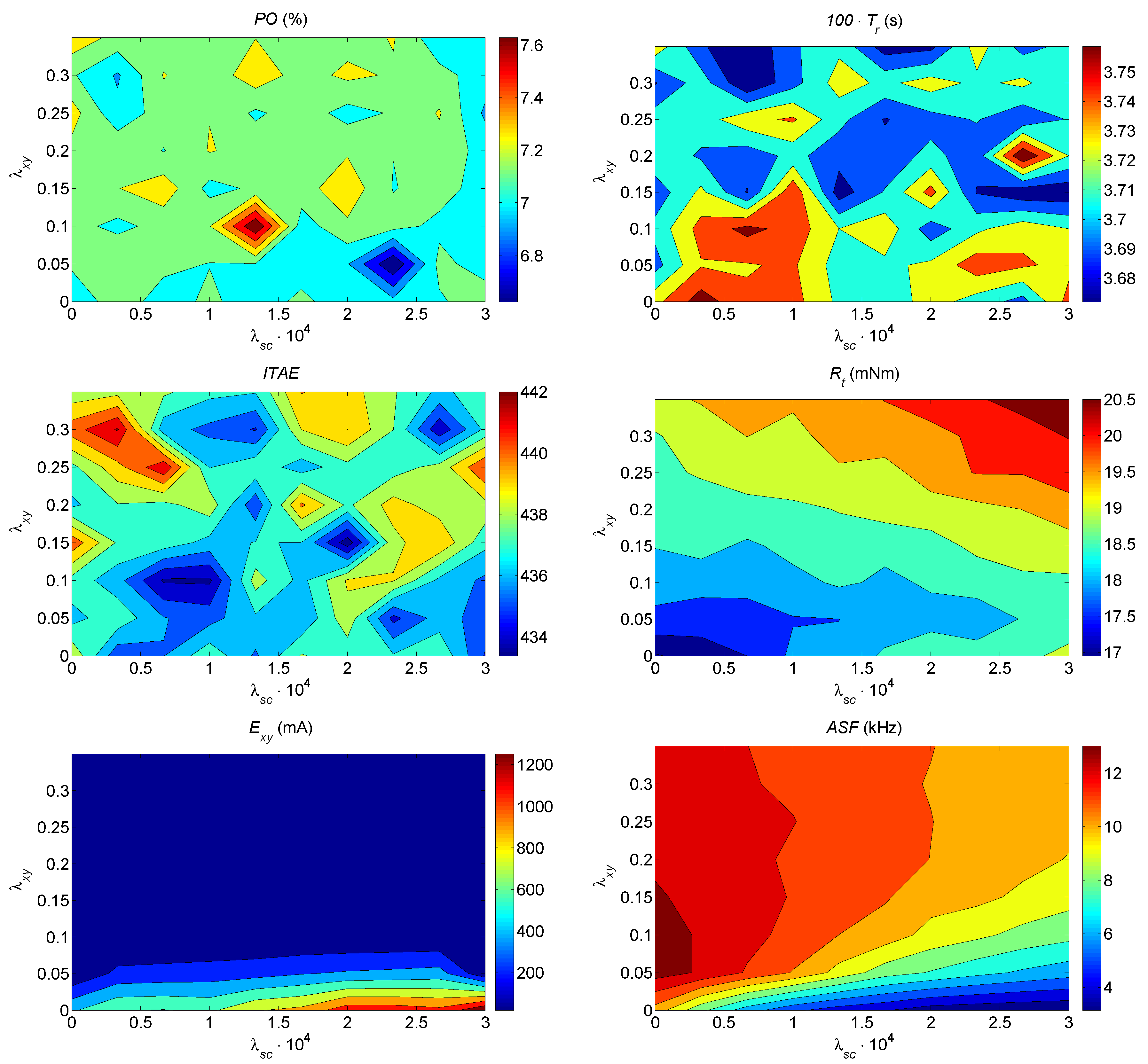 Energies 17 03649 g006