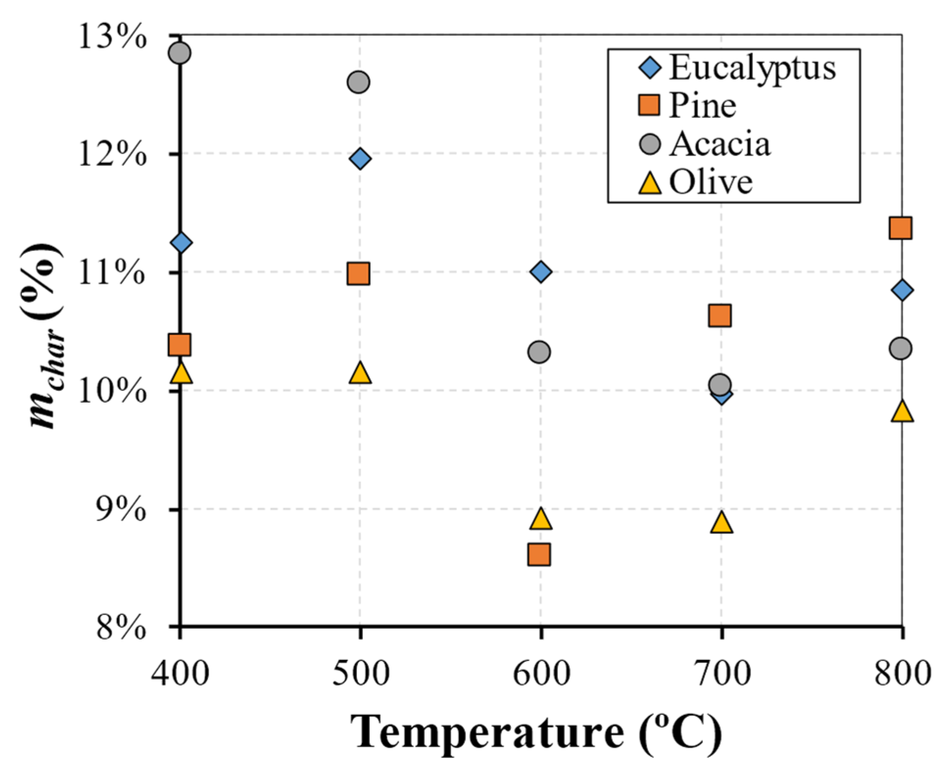 Energies 17 03650 g005