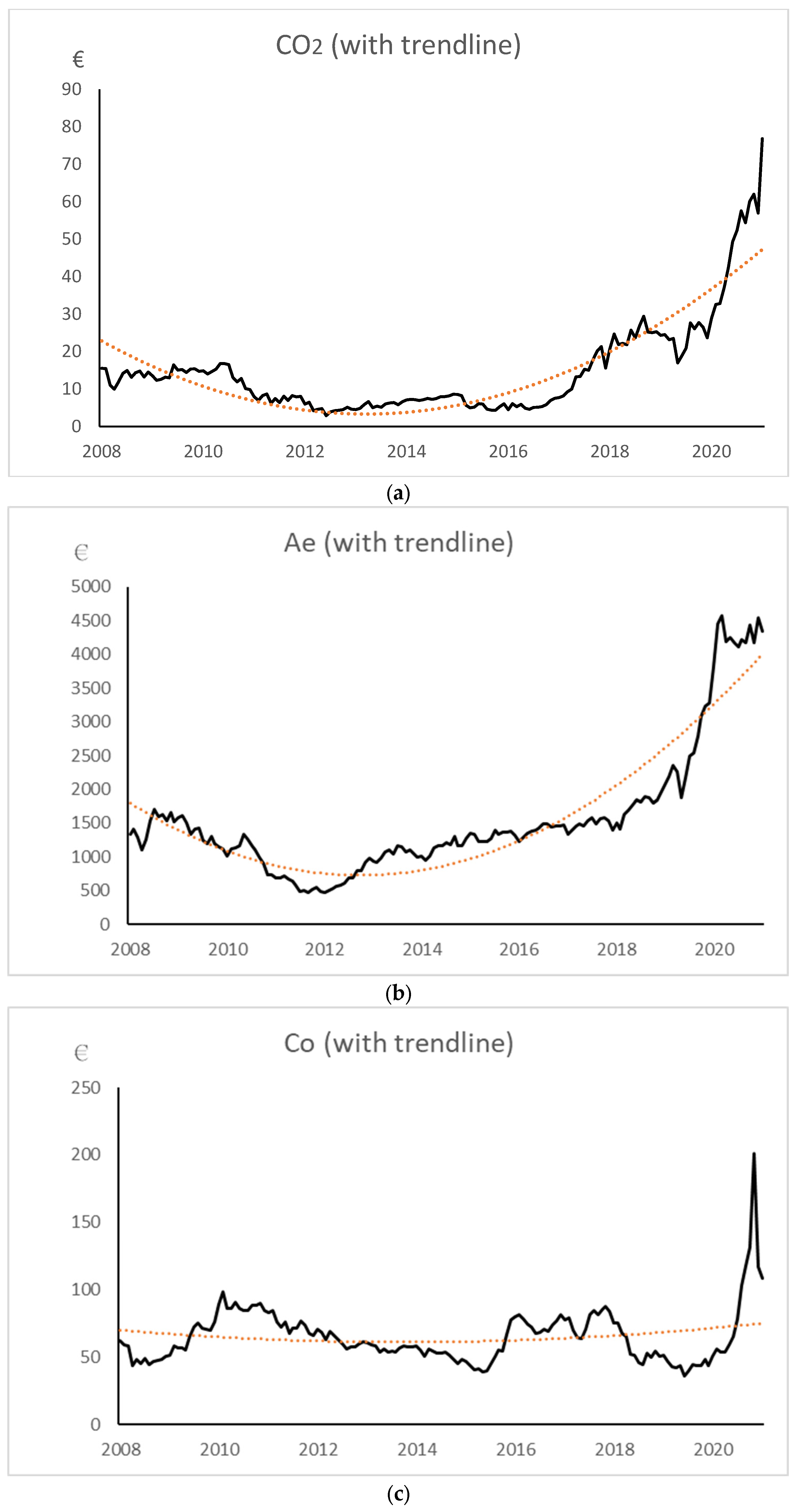 Energies 17 03651 g001a