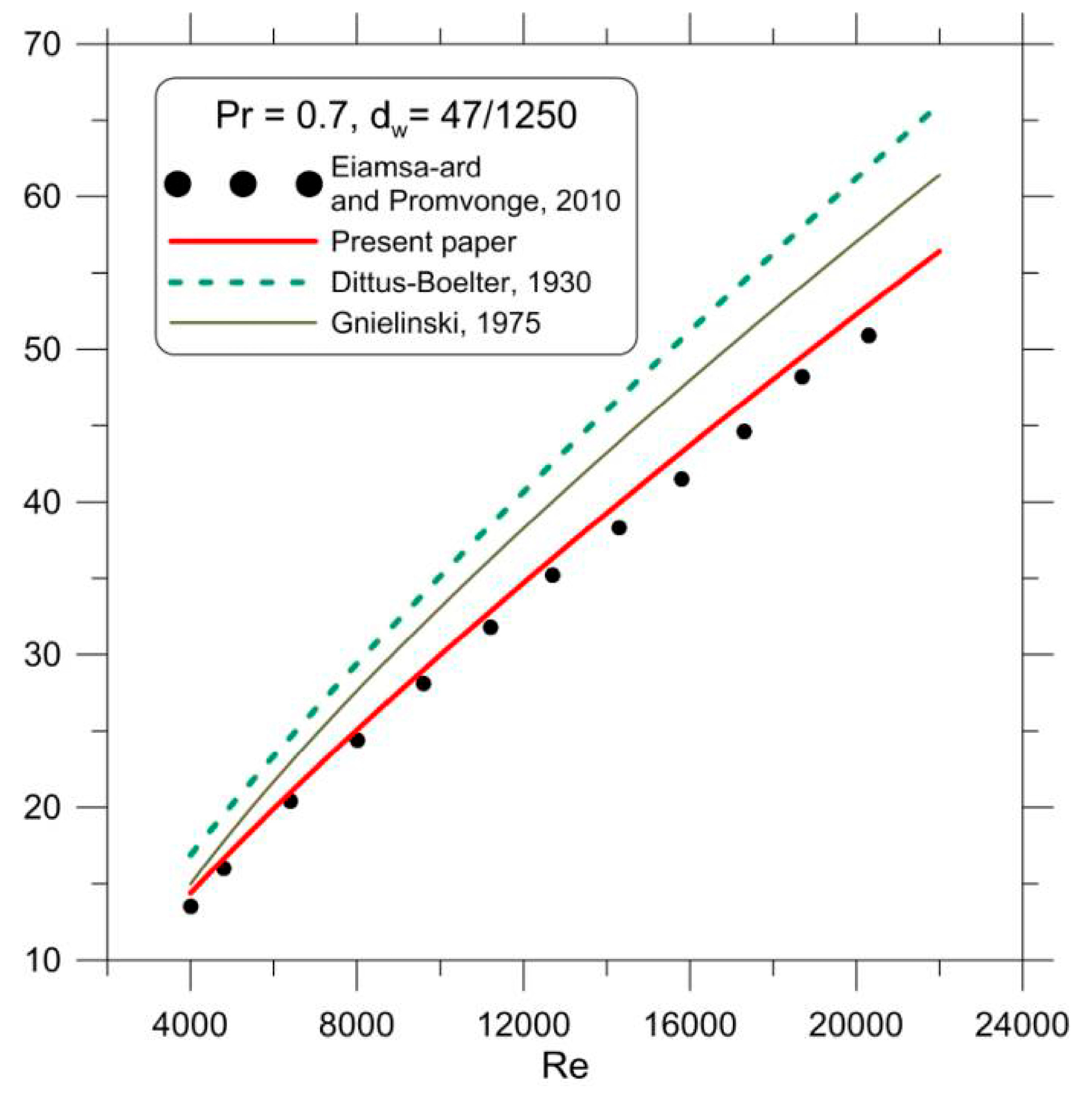 Energies 17 03652 g009