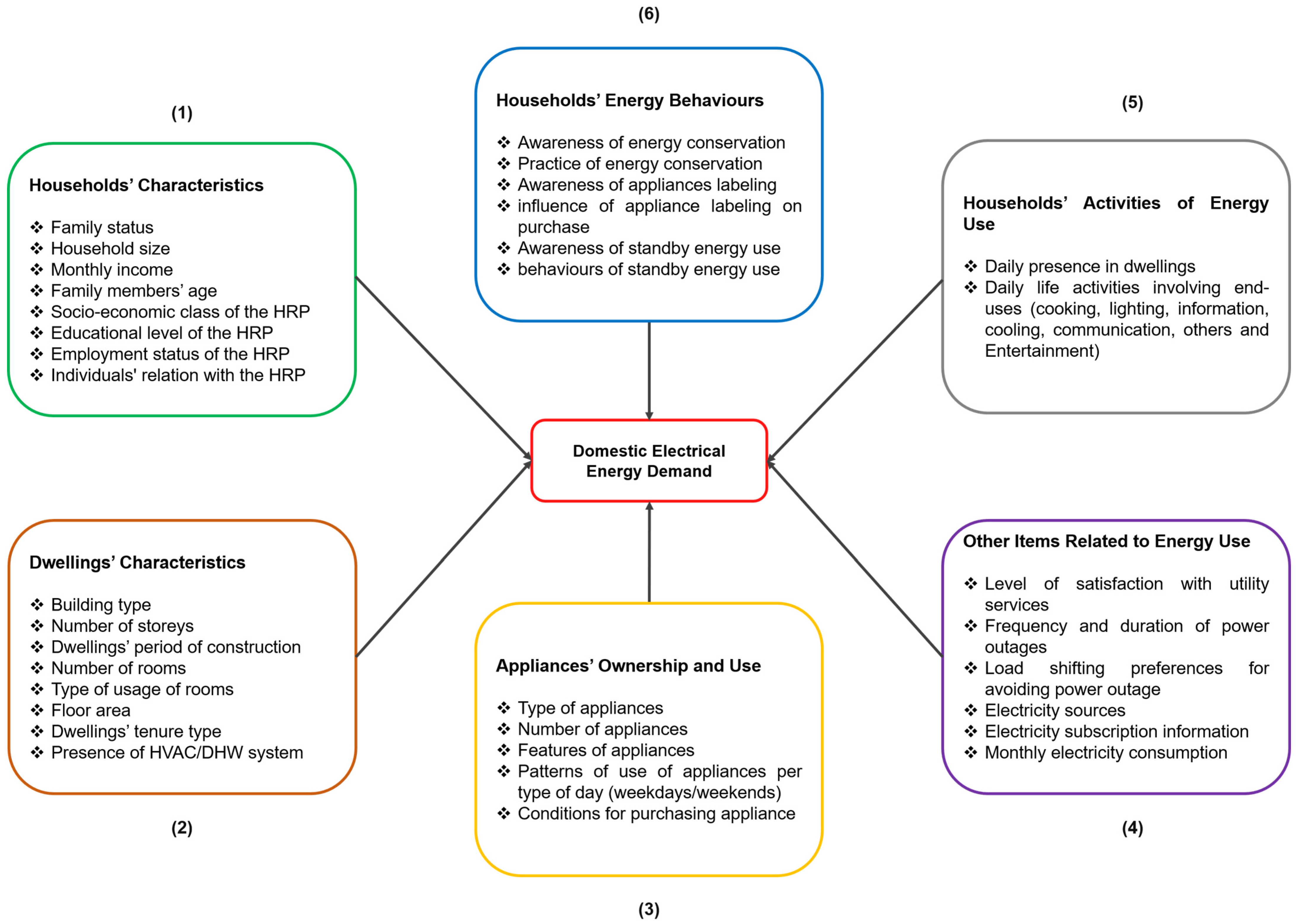 Energies 17 03656 g002
