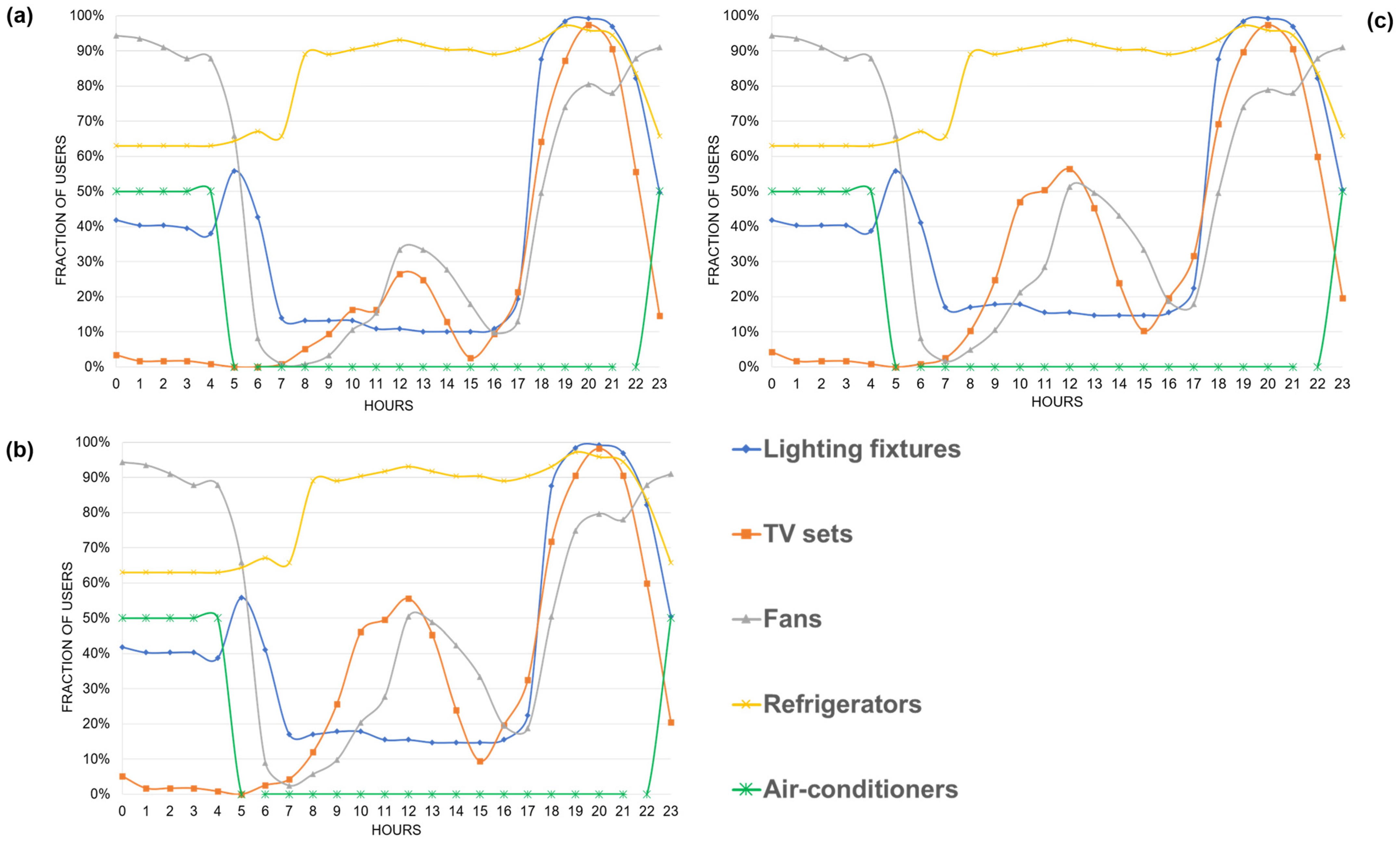 Energies 17 03656 g005