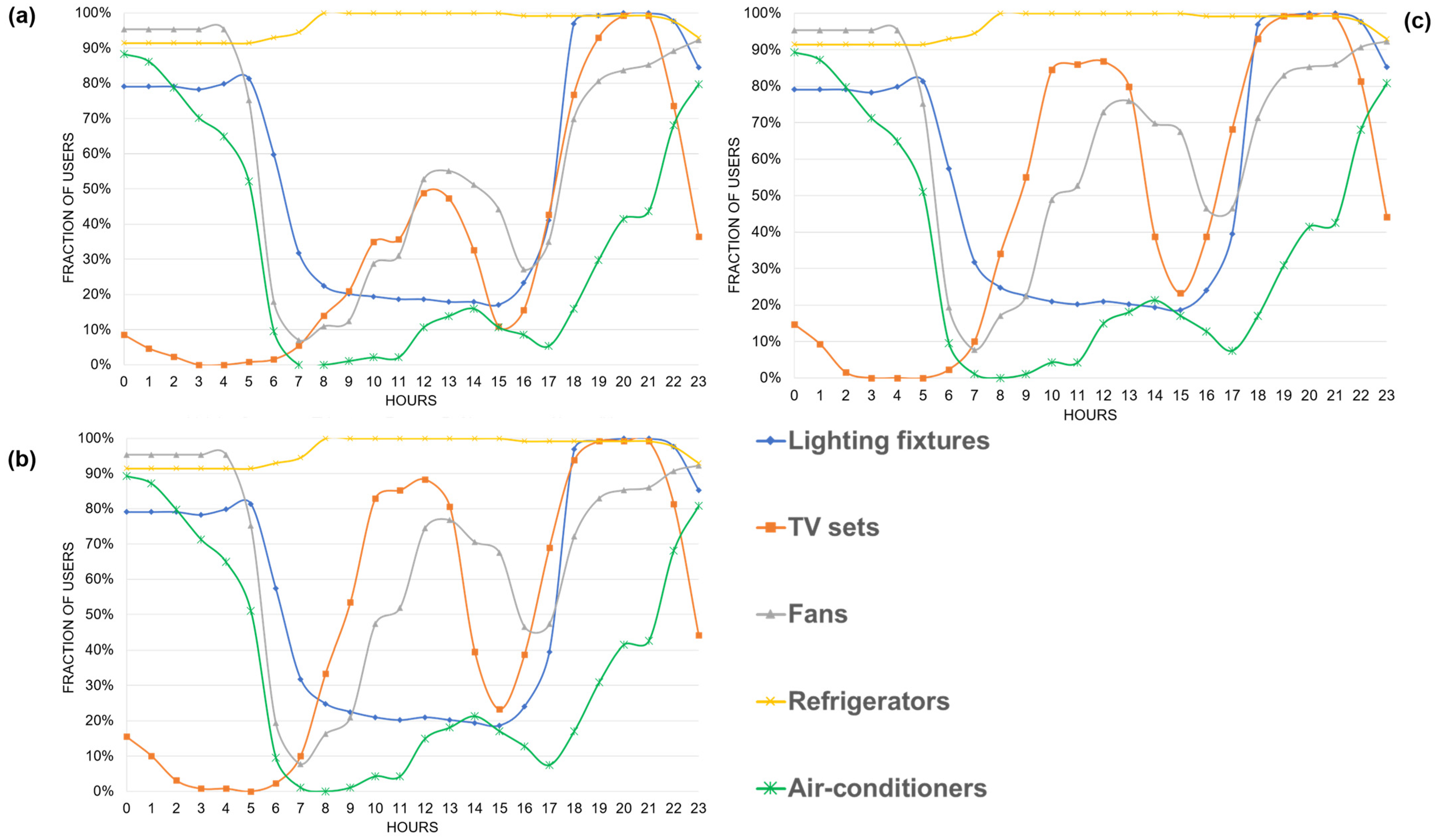 Energies 17 03656 g007