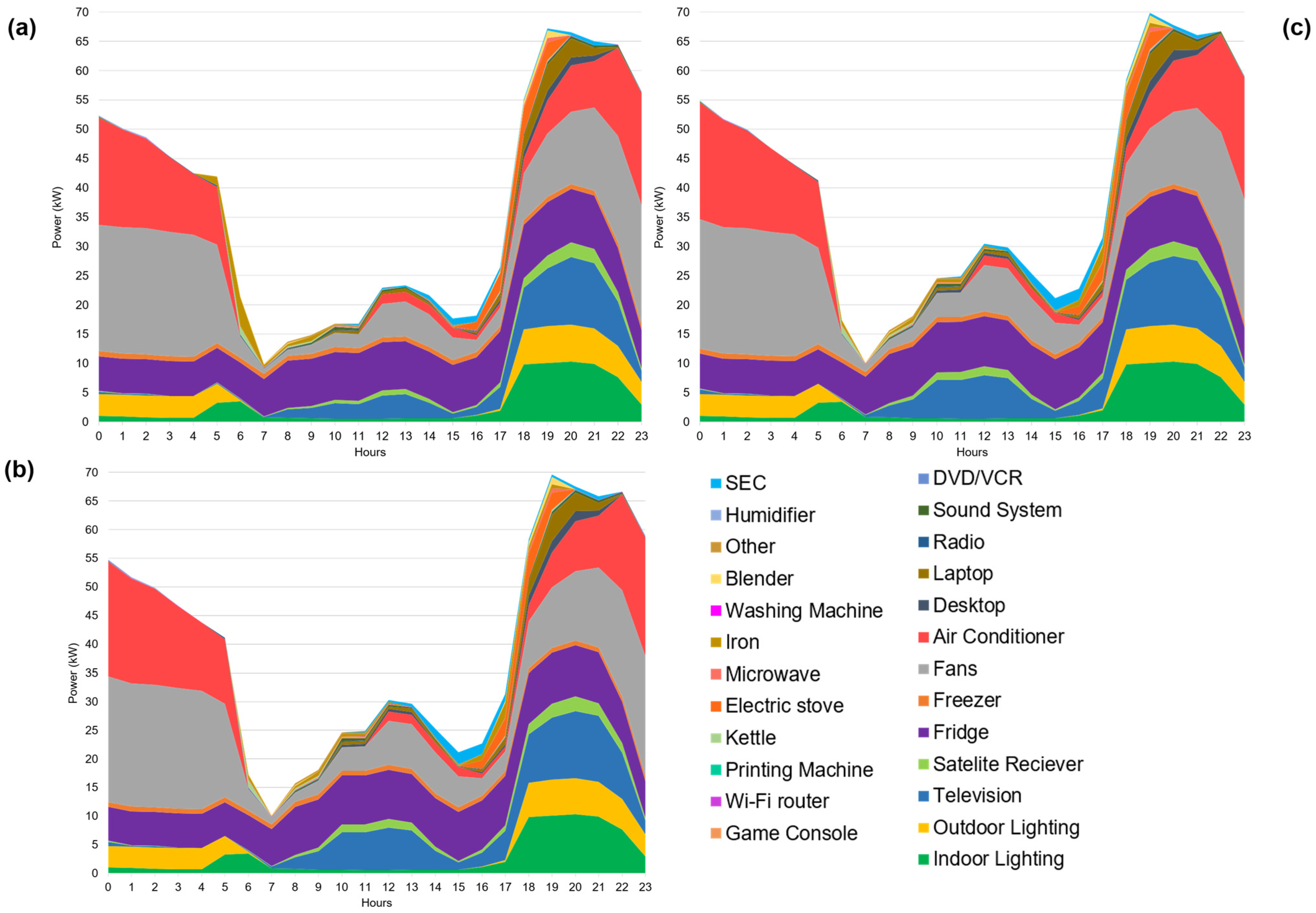 Energies 17 03656 g009