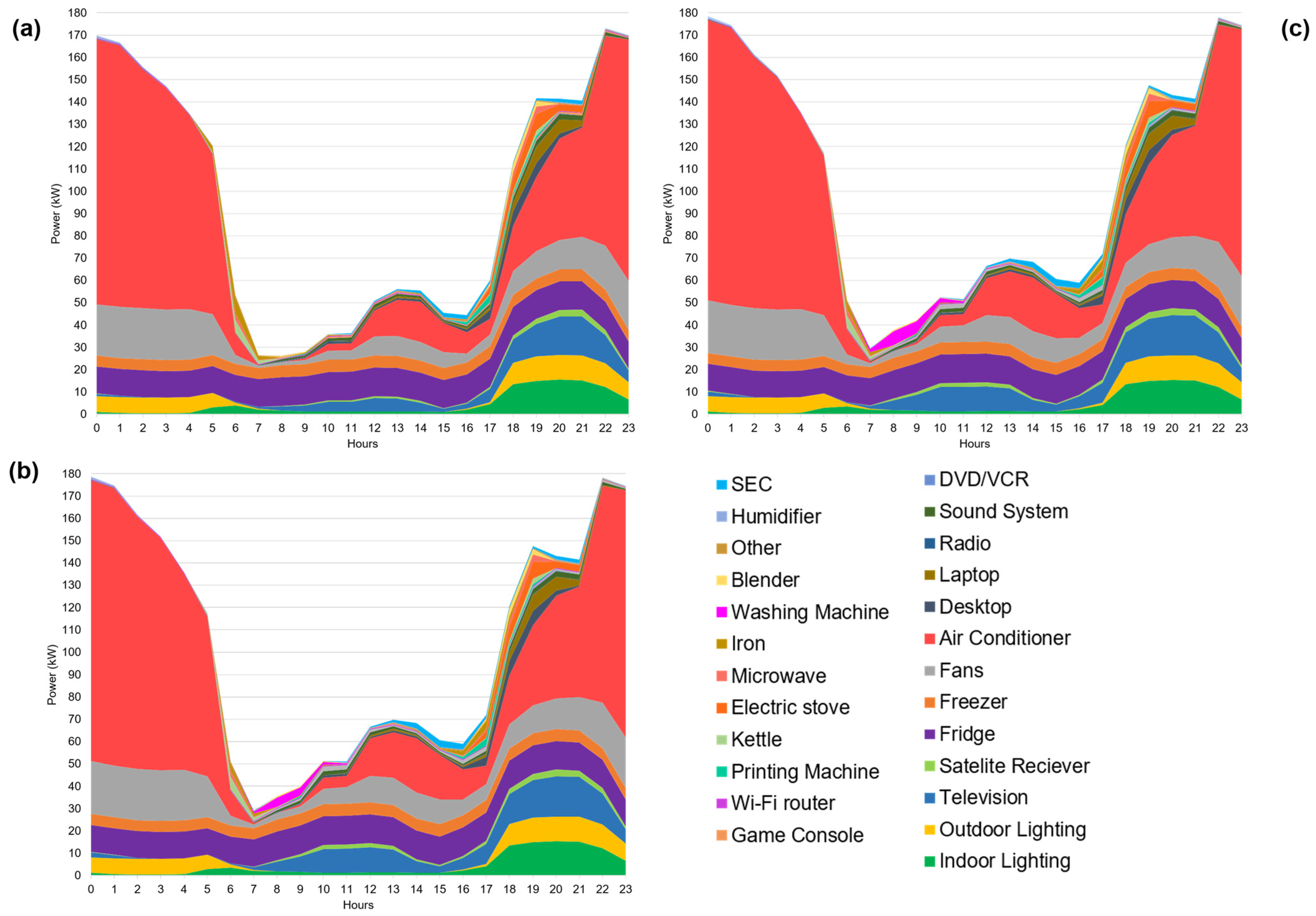 Energies 17 03656 g010