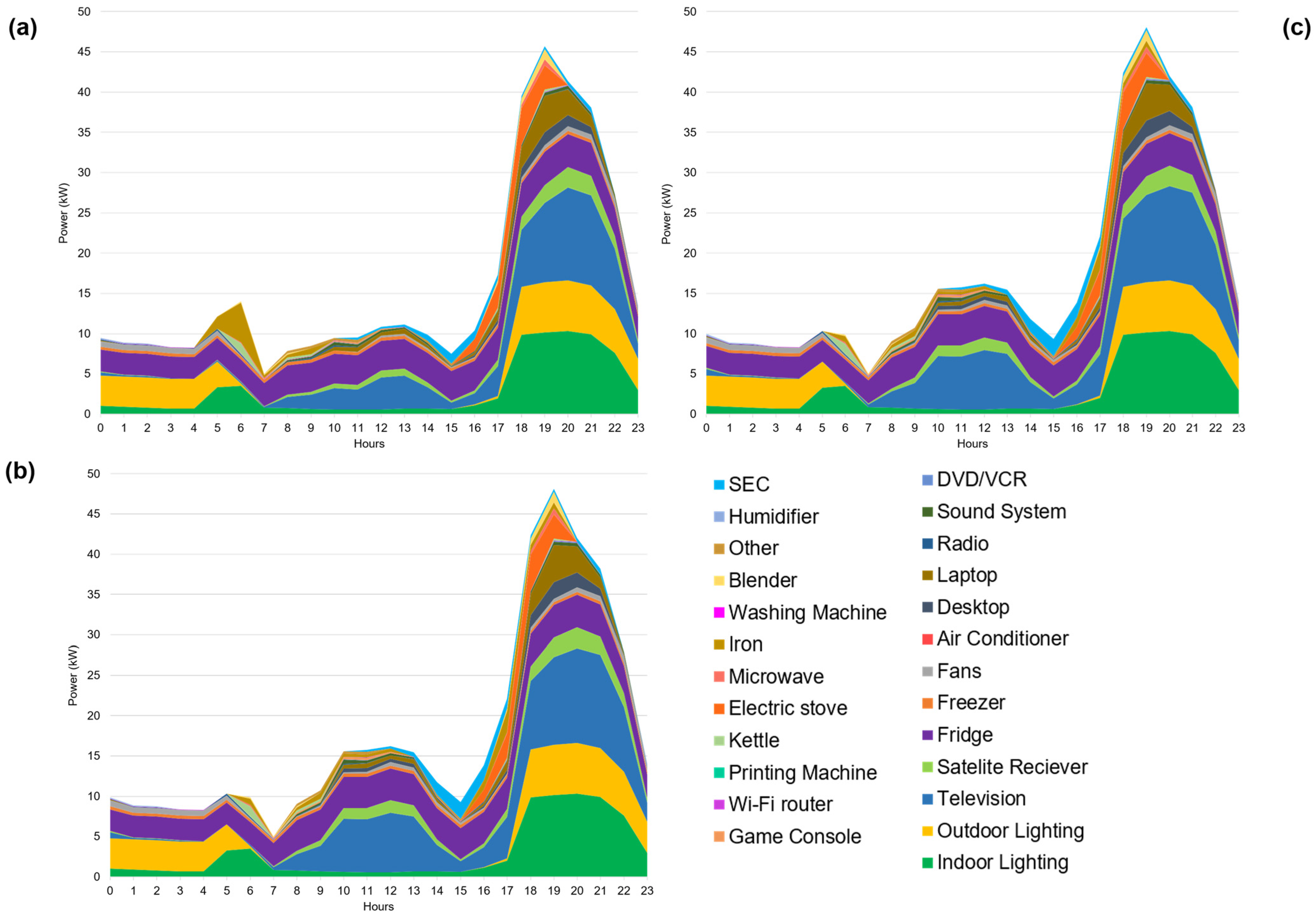 Energies 17 03656 g015