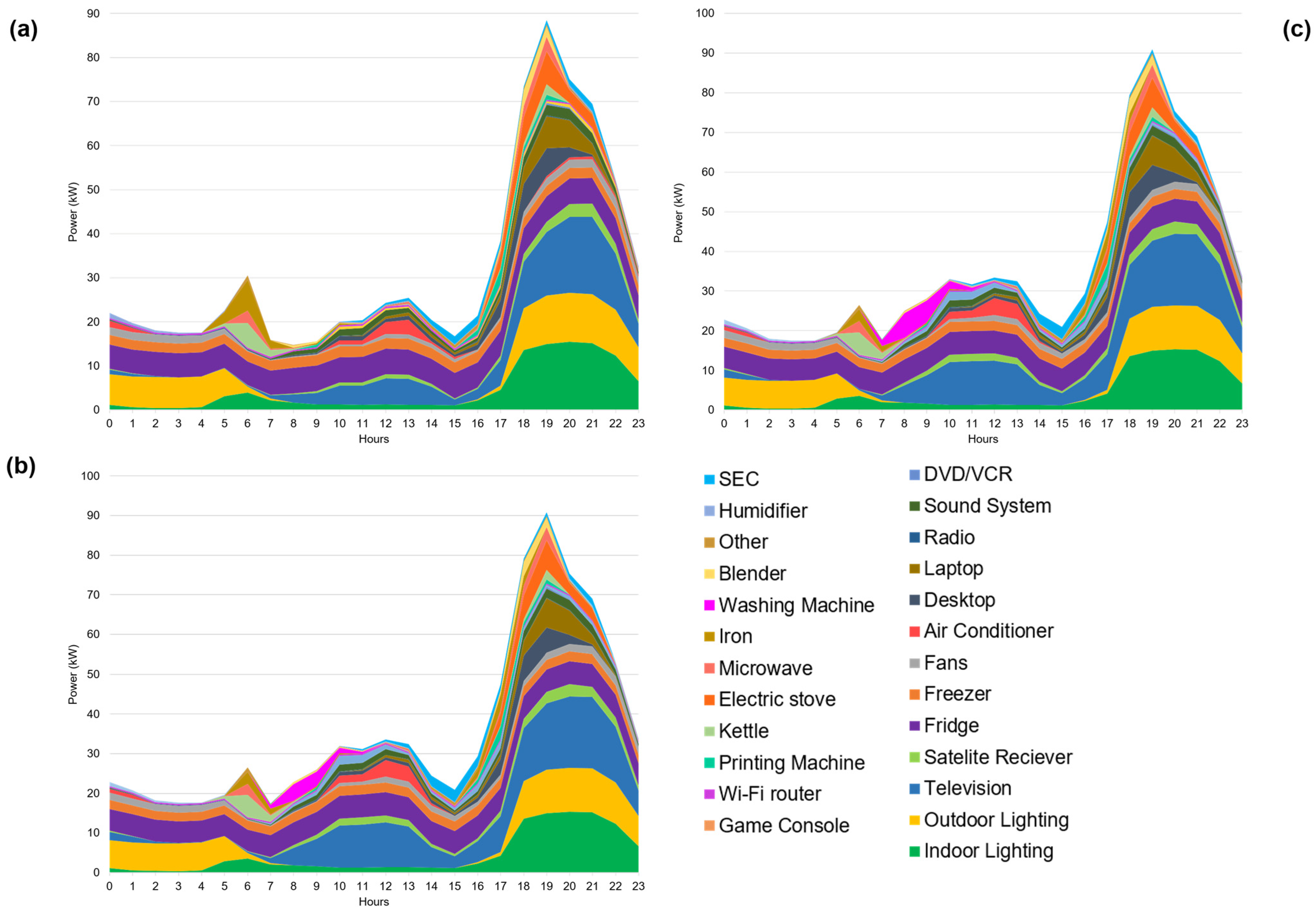 Energies 17 03656 g016