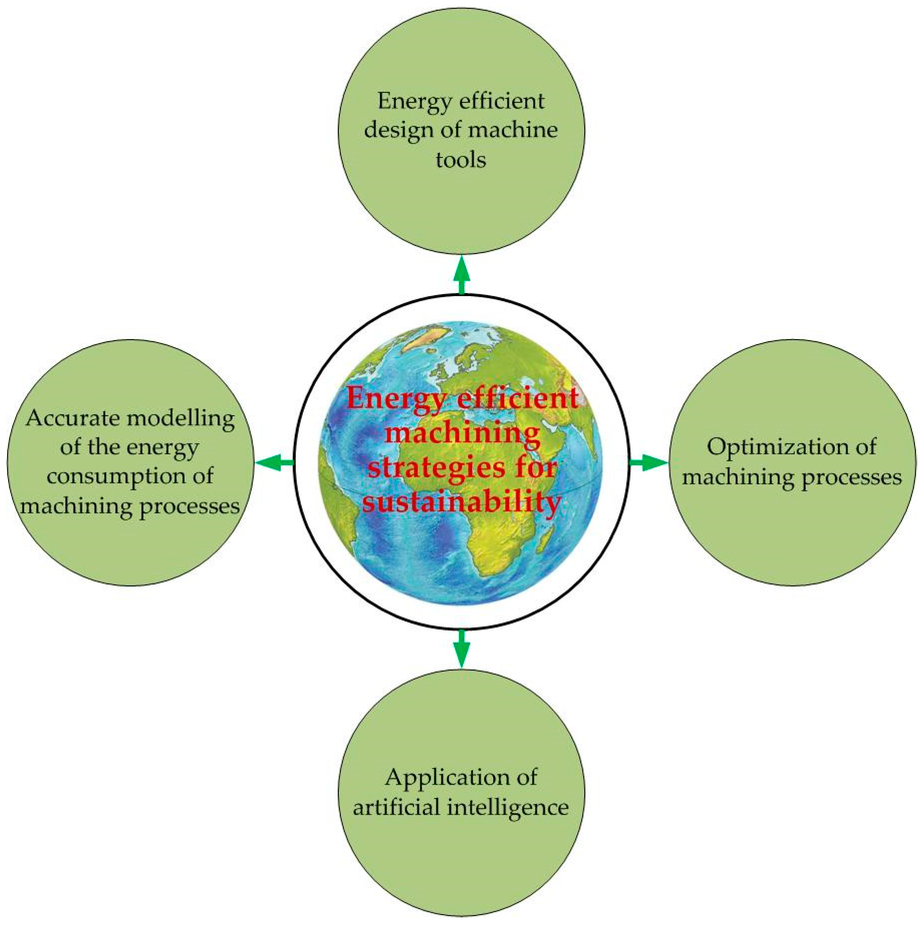 Energies 17 03659 g001