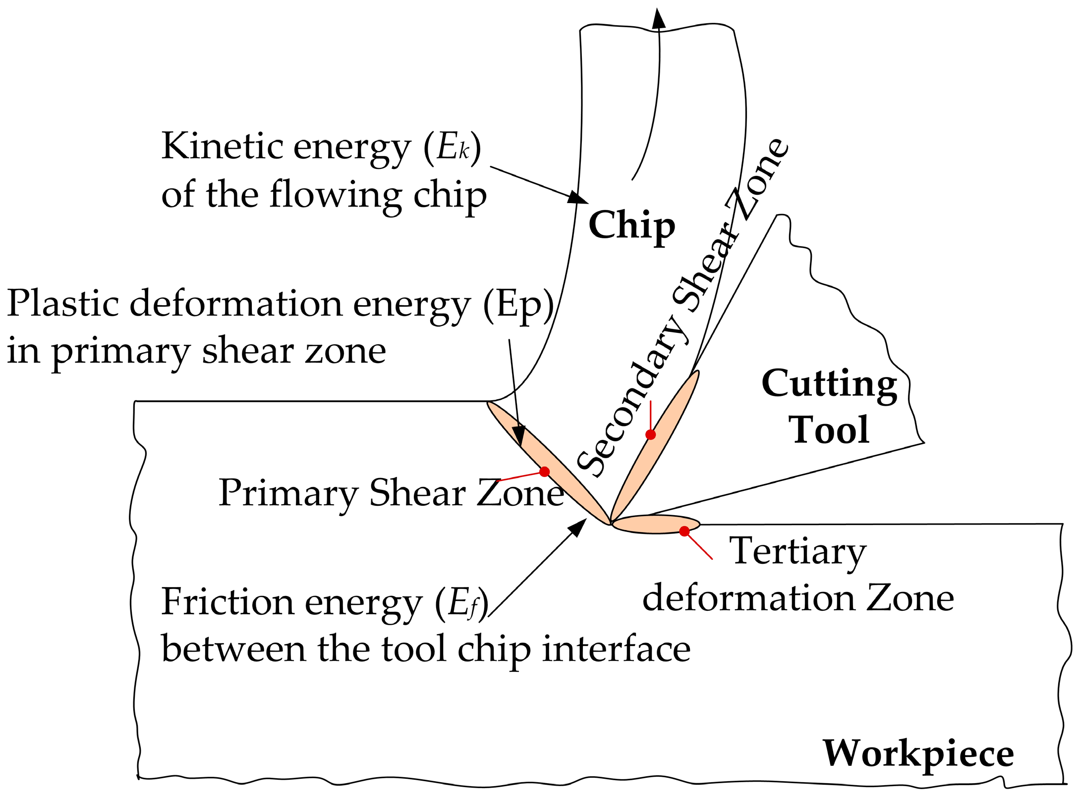 Energies 17 03659 g002