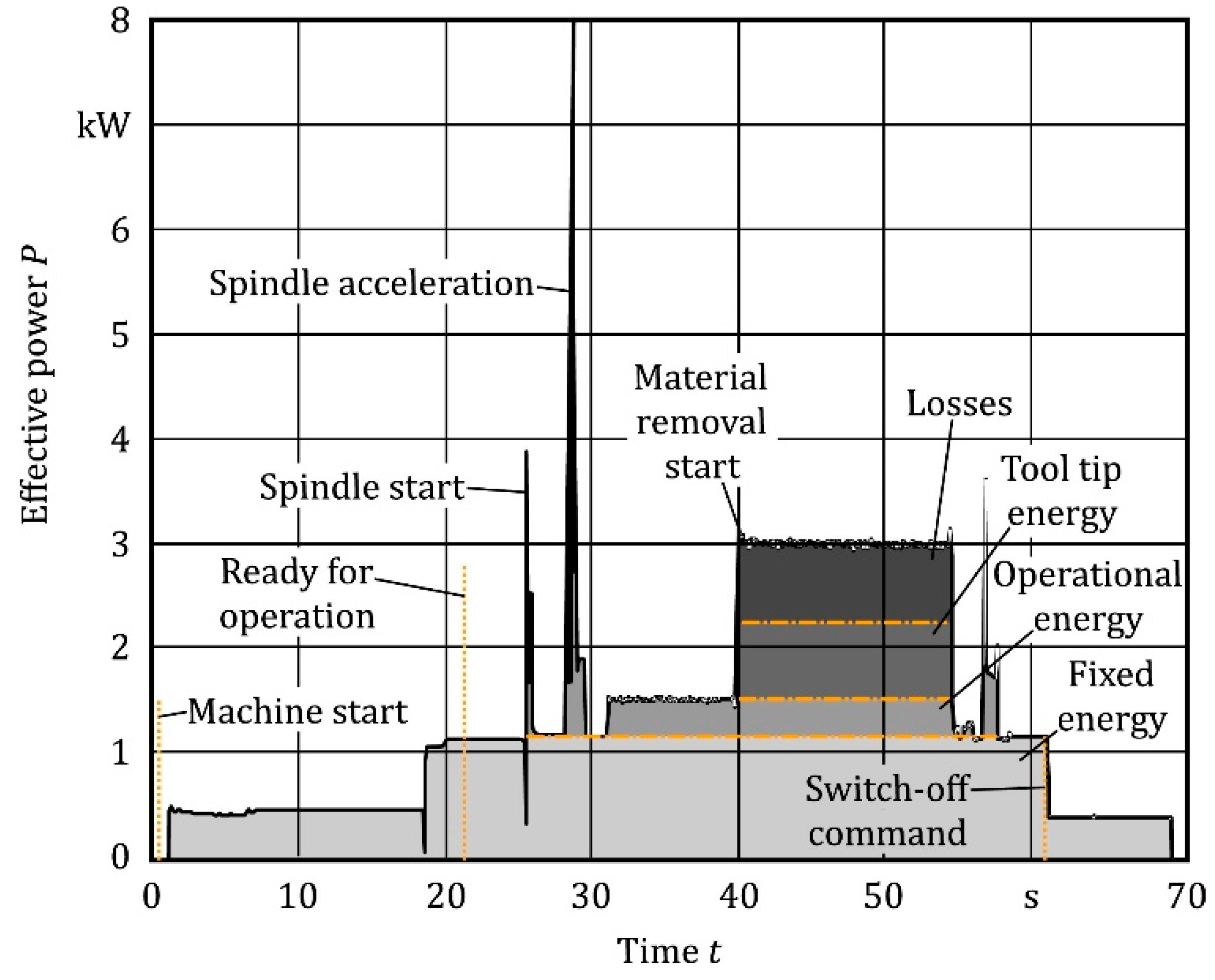 Energies 17 03659 g003