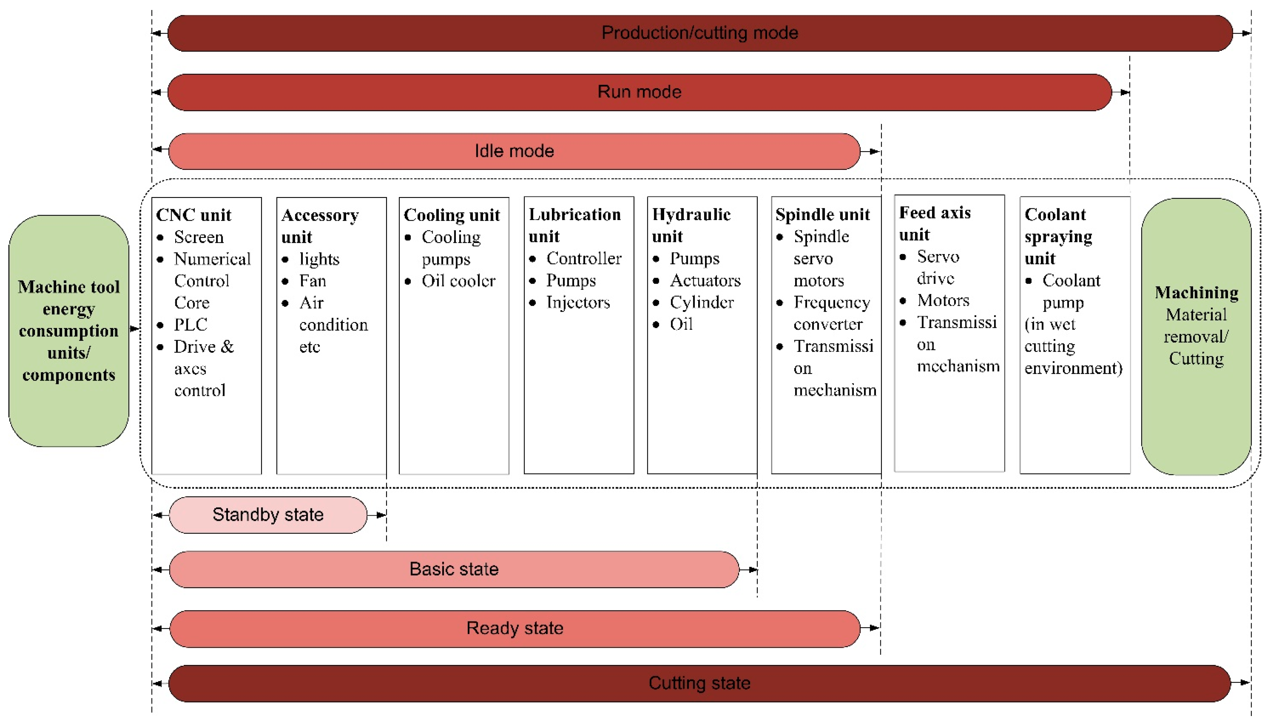 Energies 17 03659 g004