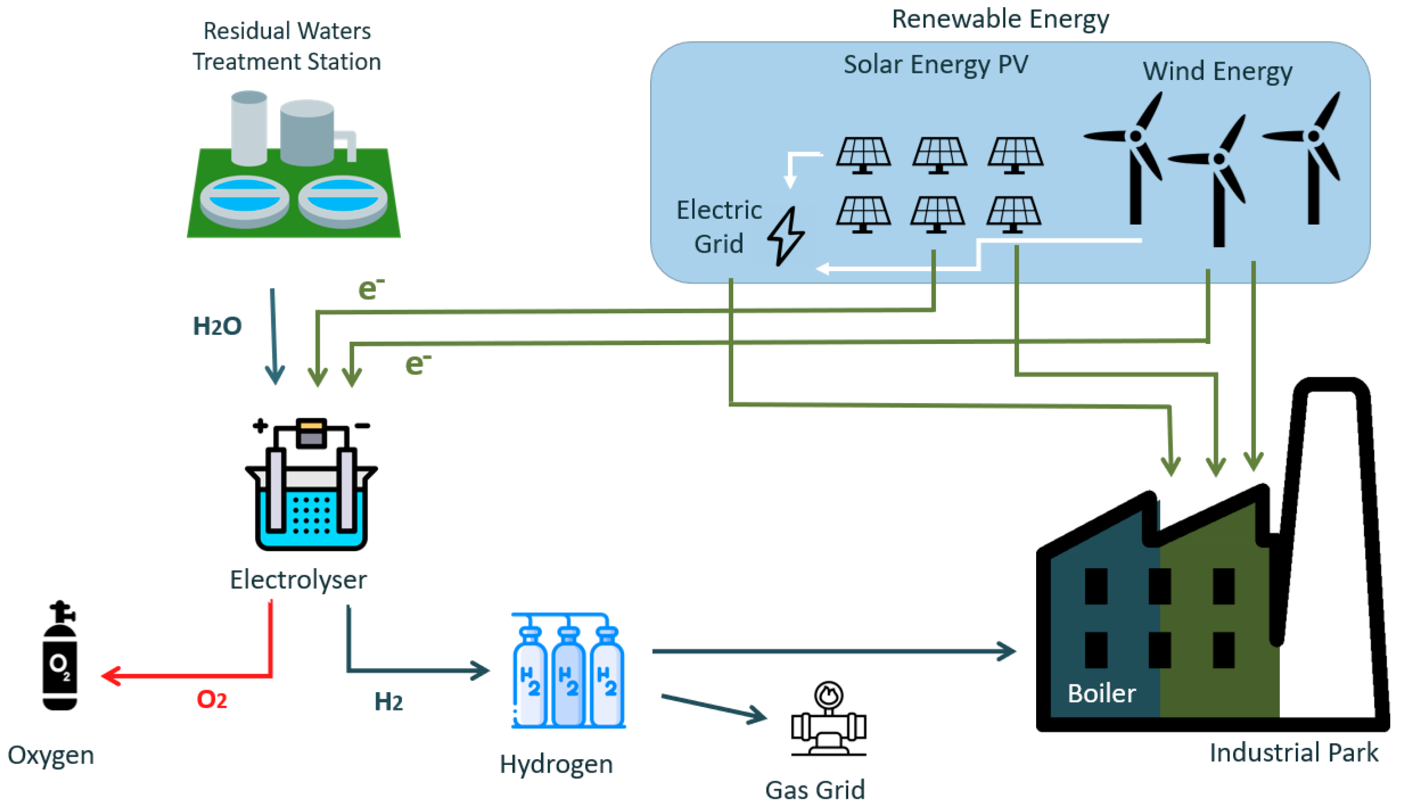 Energies 17 03661 g001