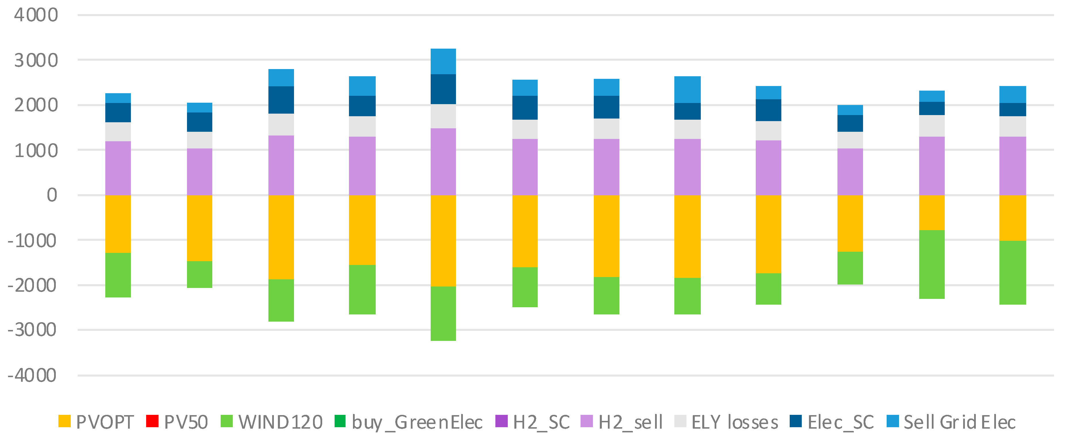 Energies 17 03661 g003