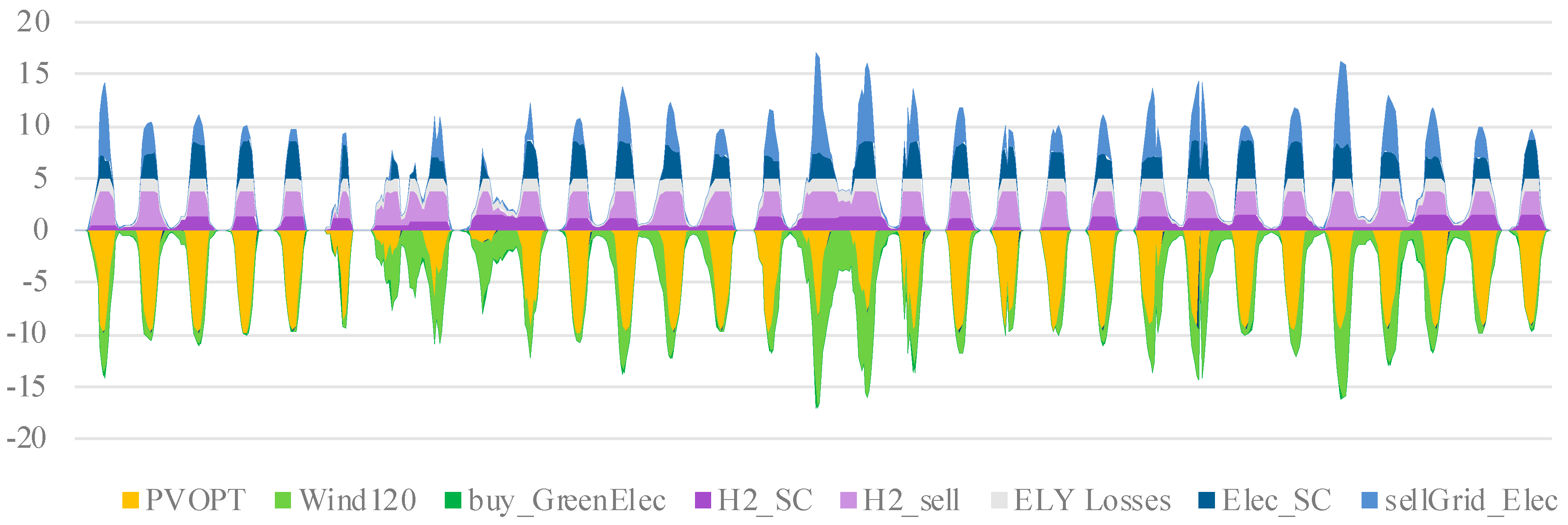 Energies 17 03661 g005