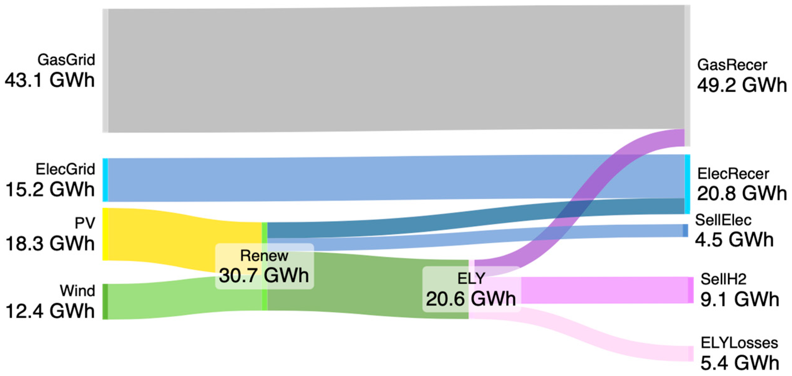 Energies 17 03661 g007