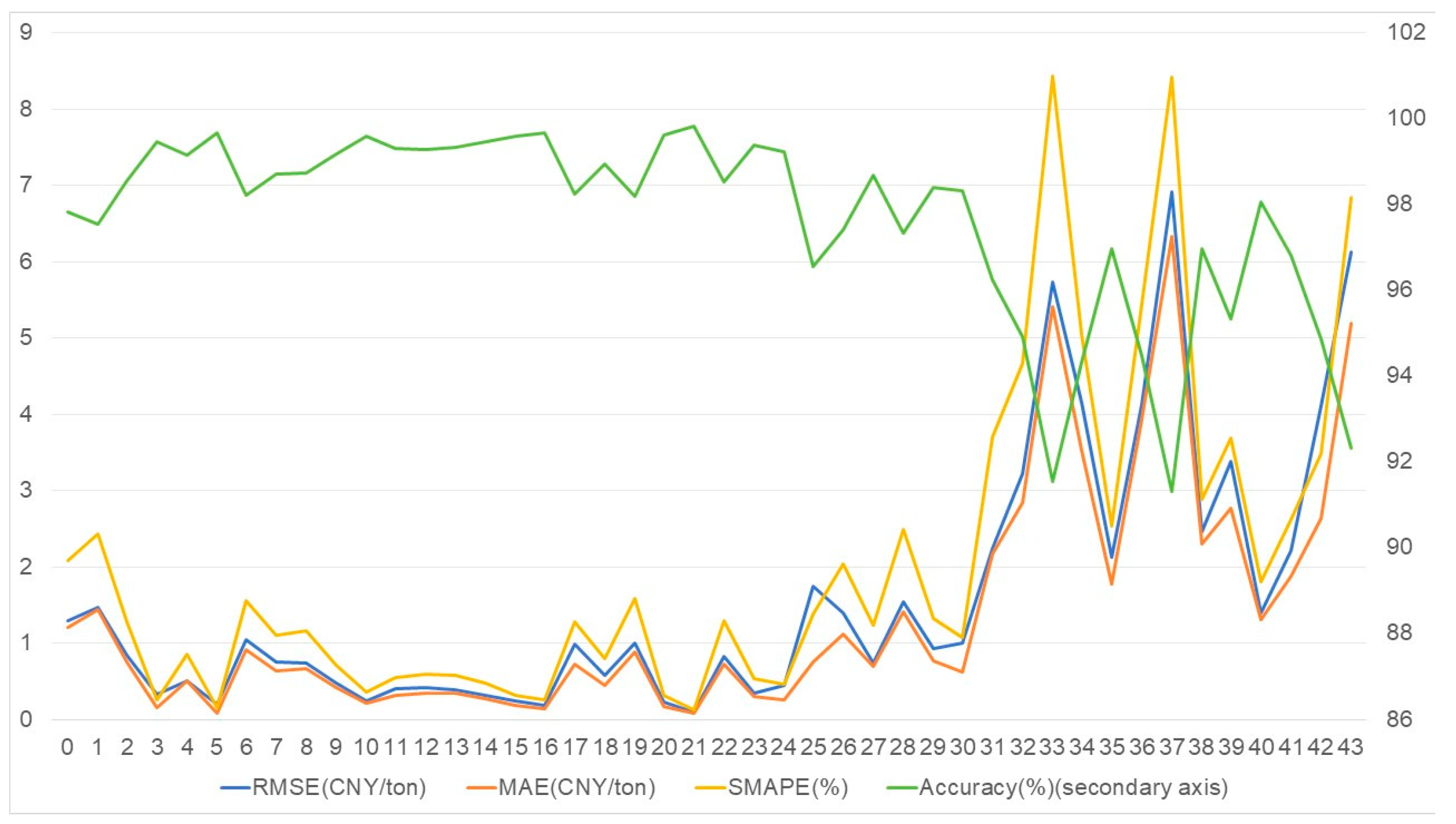 Energies 17 03662 g001