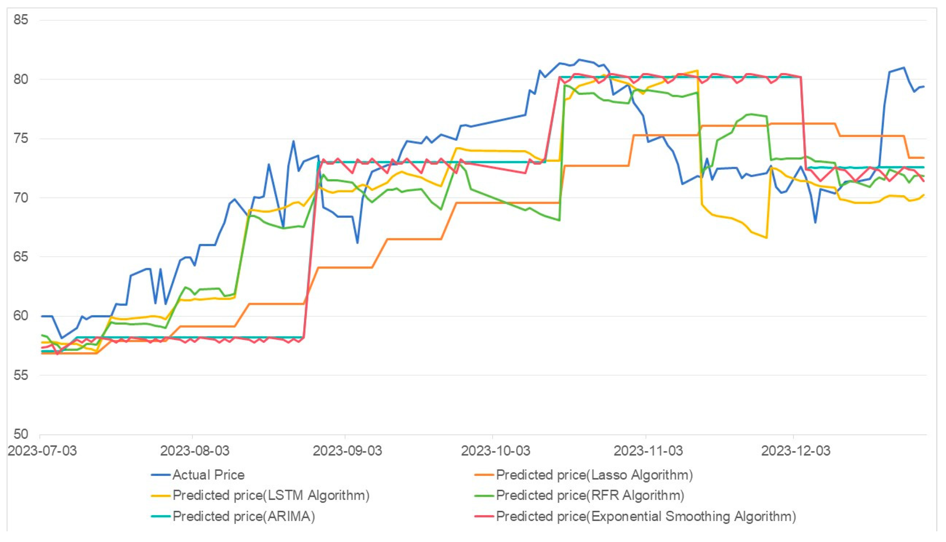 Energies 17 03662 g003