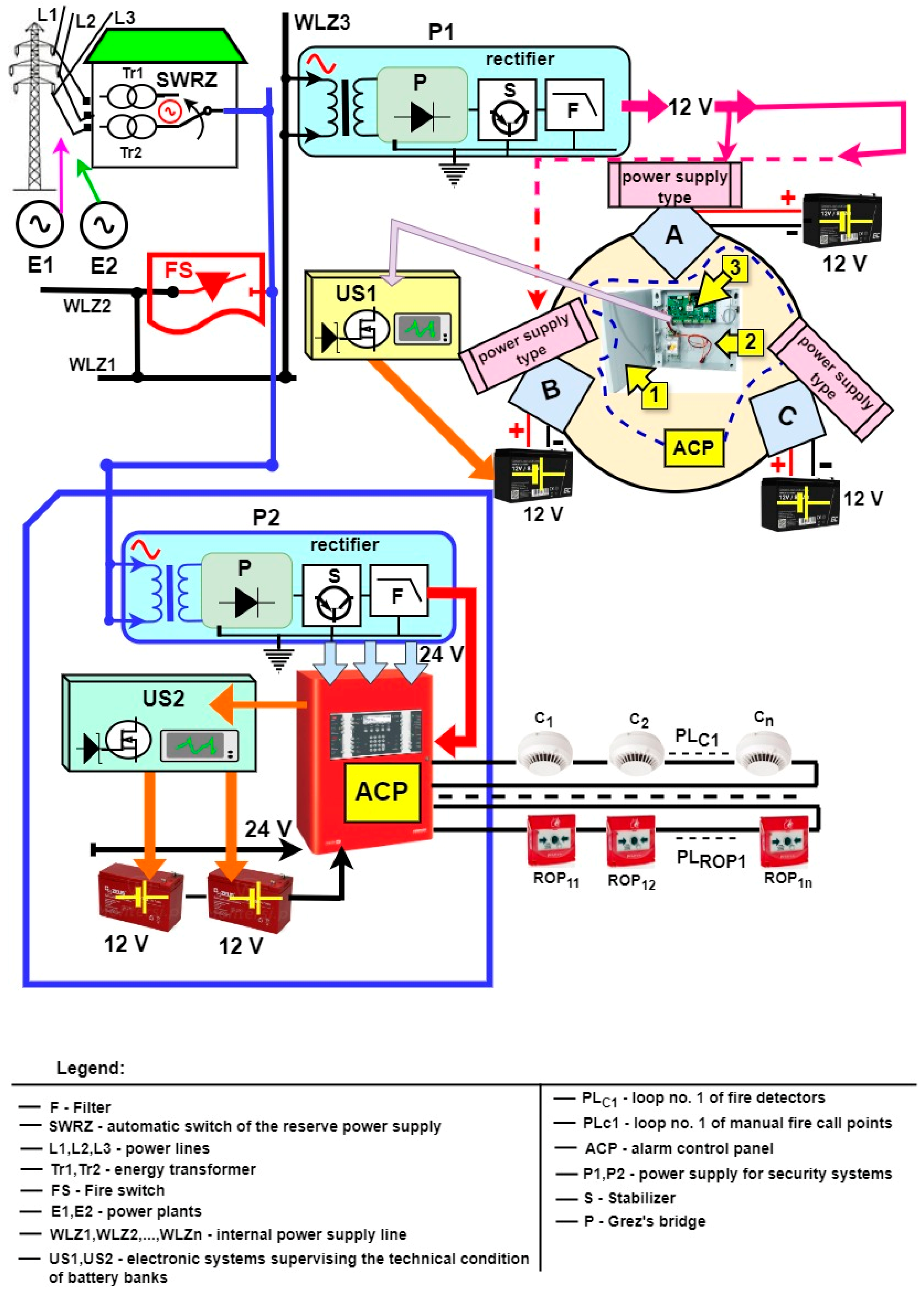 Energies 17 03665 g002
