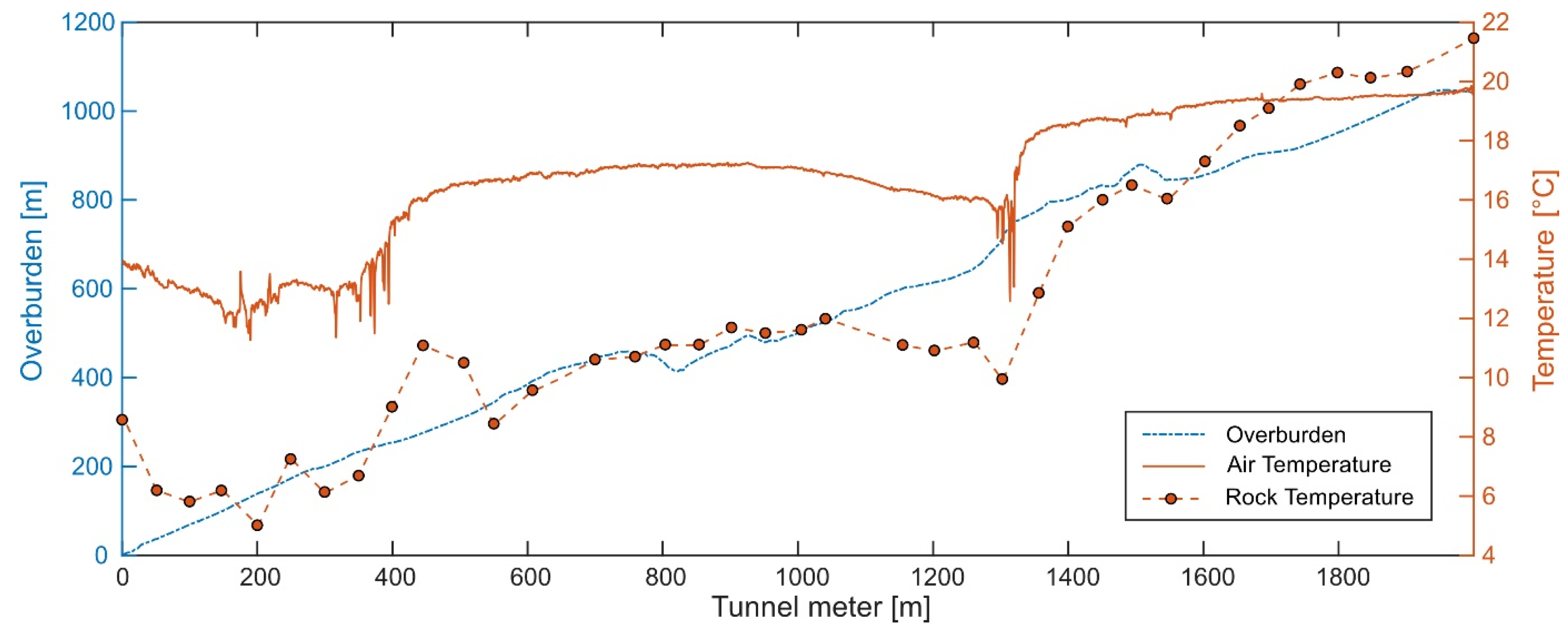 Energies 17 03669 g003